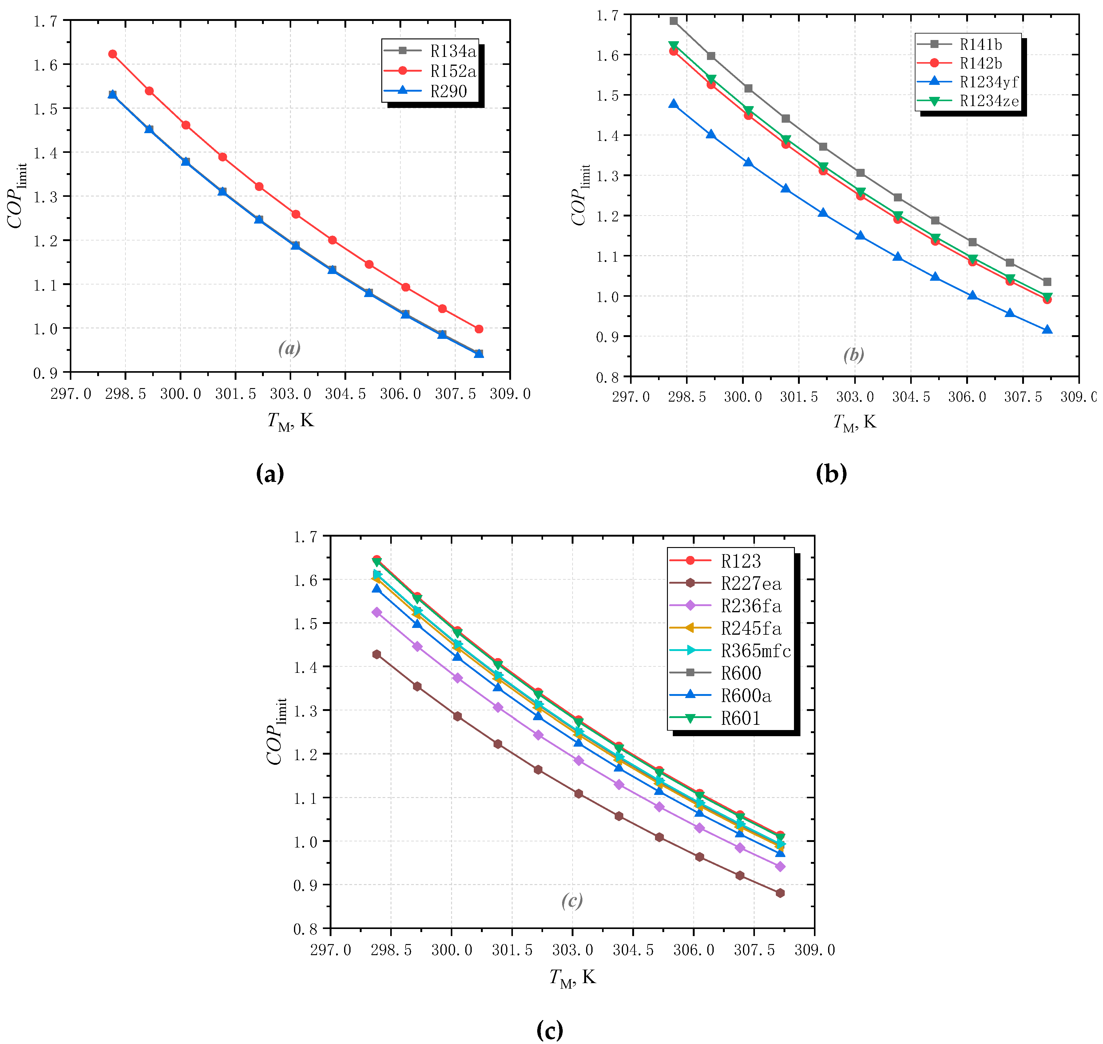 Entropy 25 00223 g007