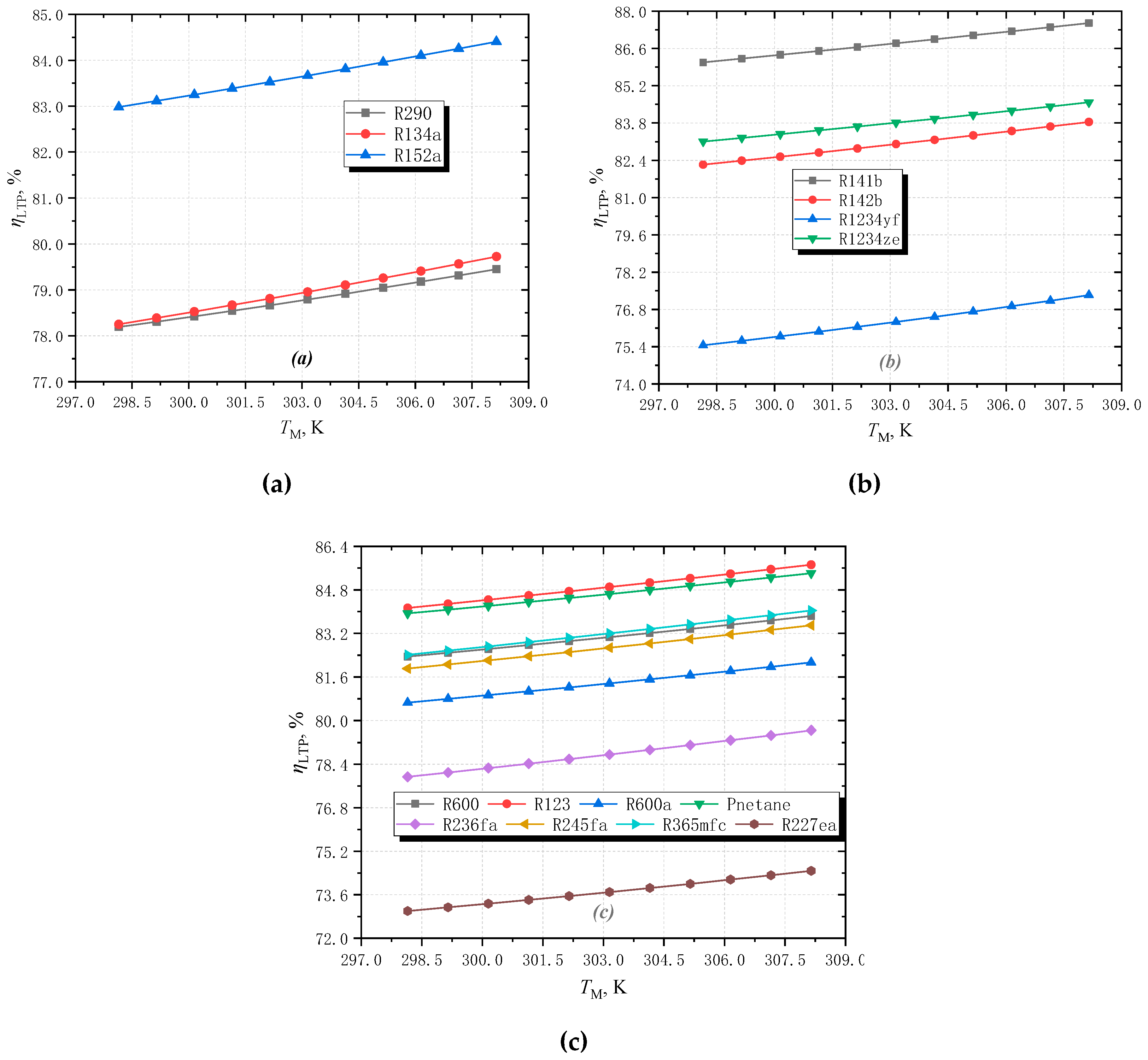 Entropy 25 00223 g008