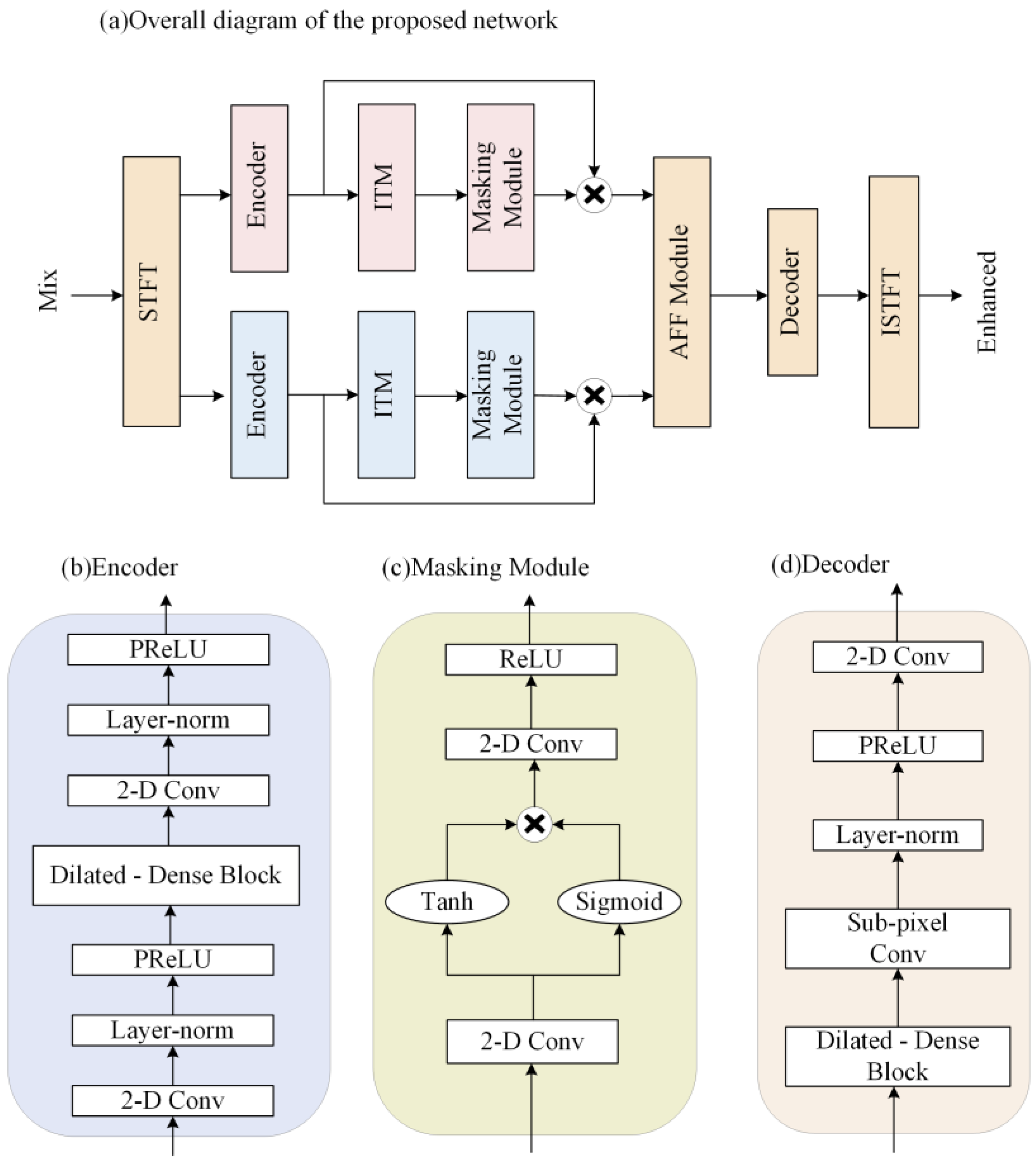 Entropy 25 00228 g001