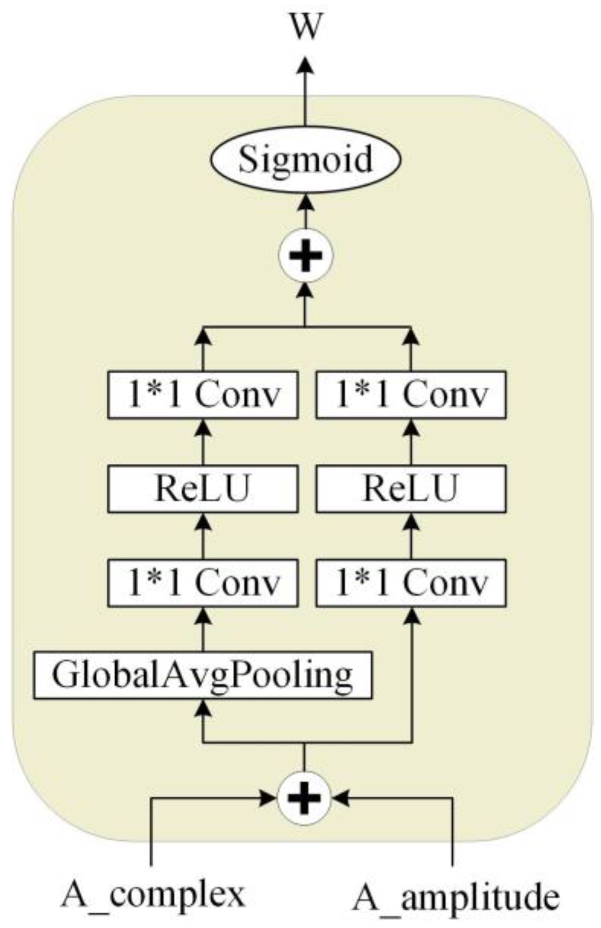 Entropy 25 00228 g004