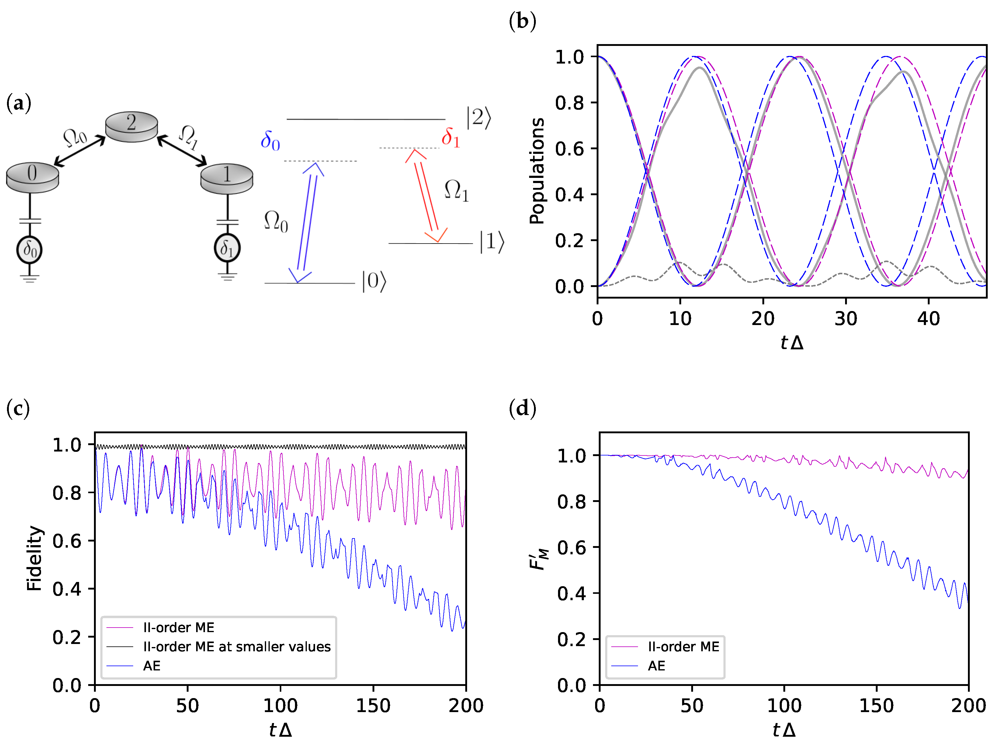 Entropy 25 00234 g001