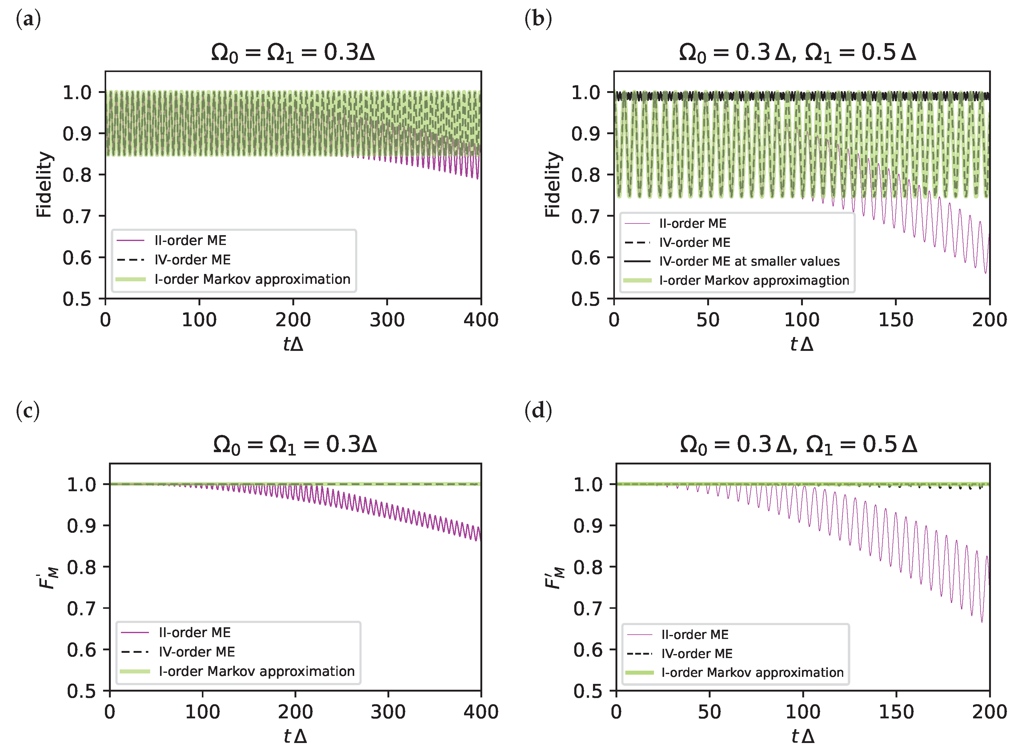 Entropy 25 00234 g003