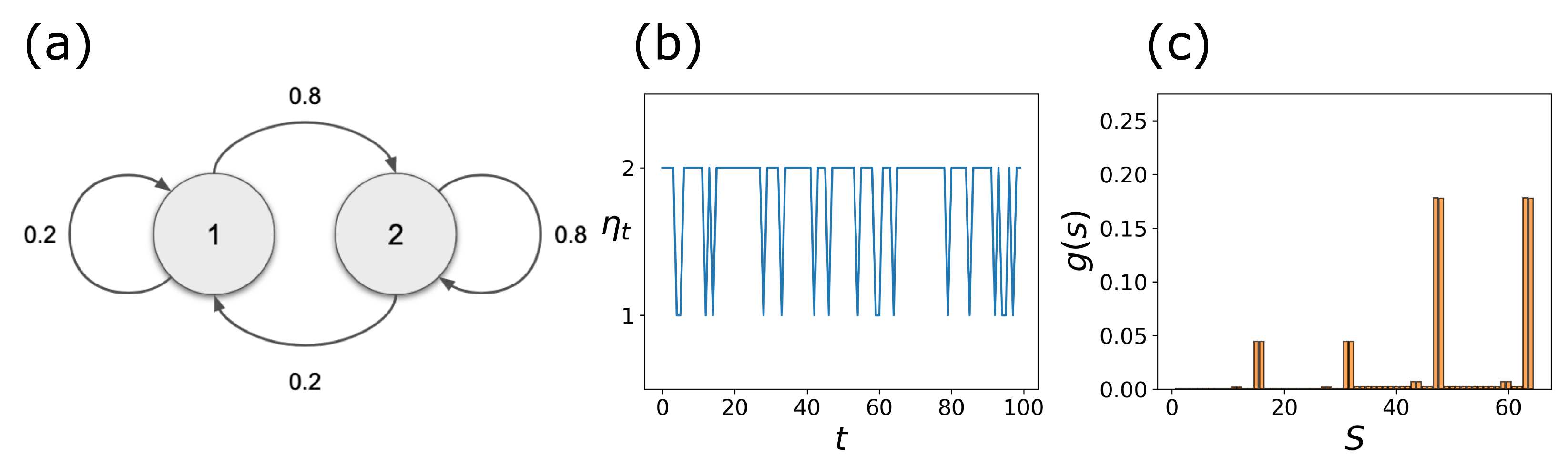 Entropy 25 00235 g003