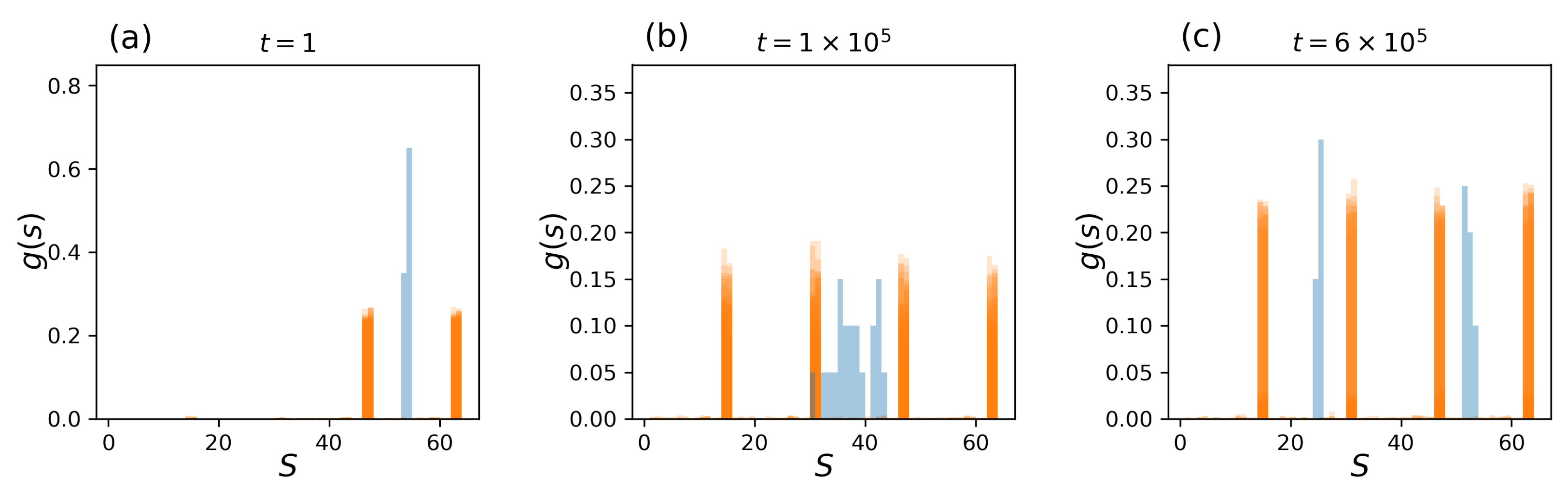 Entropy 25 00235 g008