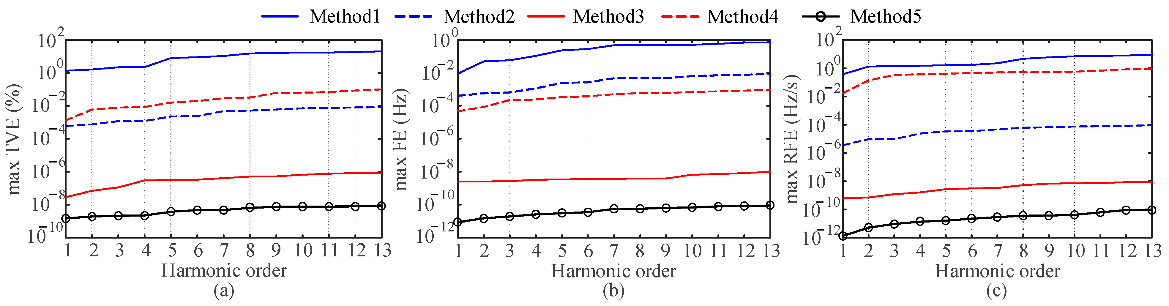 Entropy 25 00236 g003