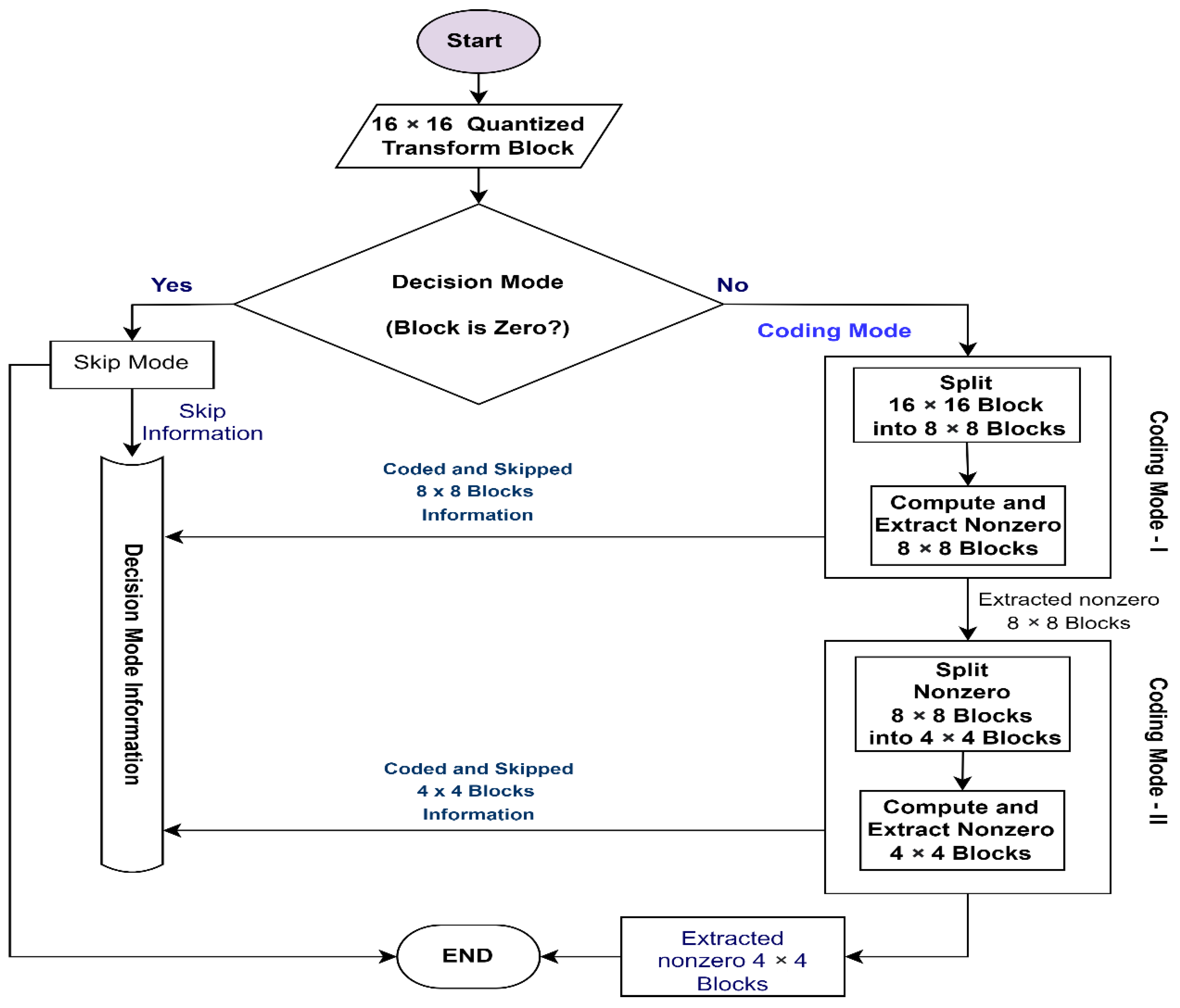 Entropy 25 00241 g002