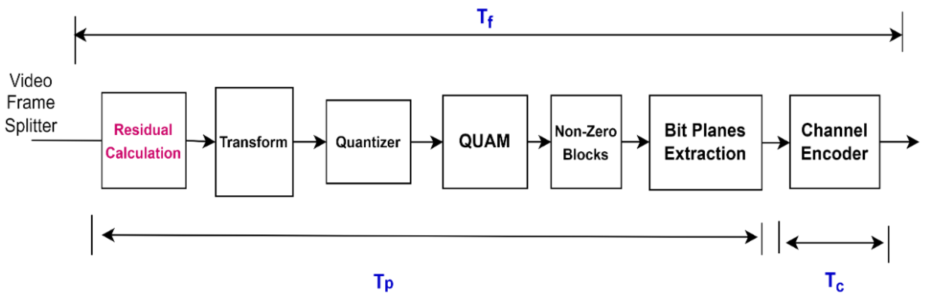 Entropy 25 00241 g003