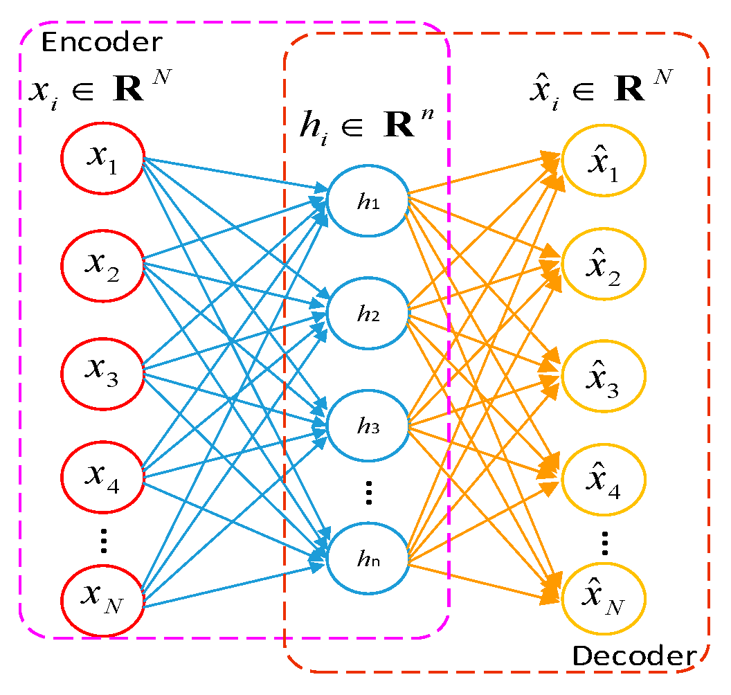 Entropy 25 00242 g001 Entropy 25 00242 g001