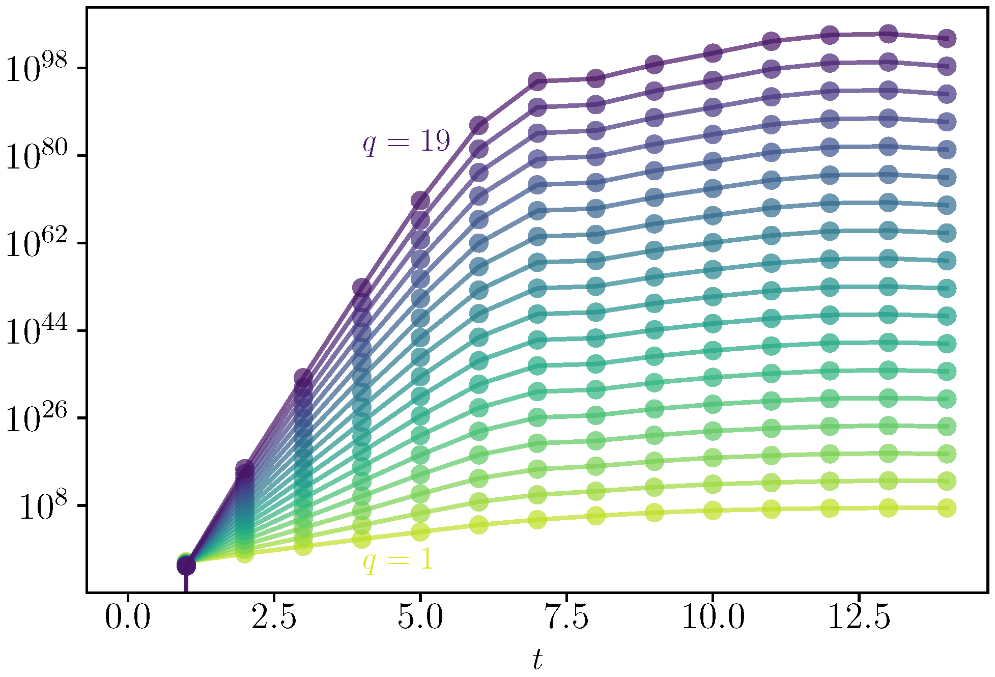 Entropy 25 00246 g001