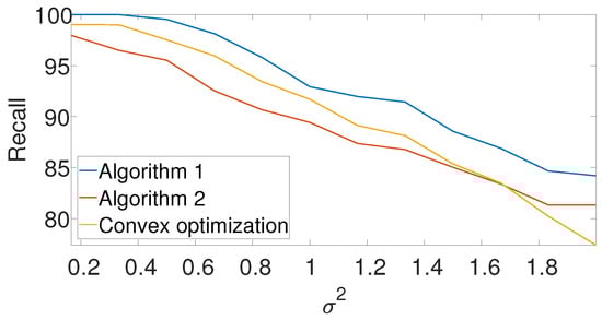 Entropy 25 00250 g0a5