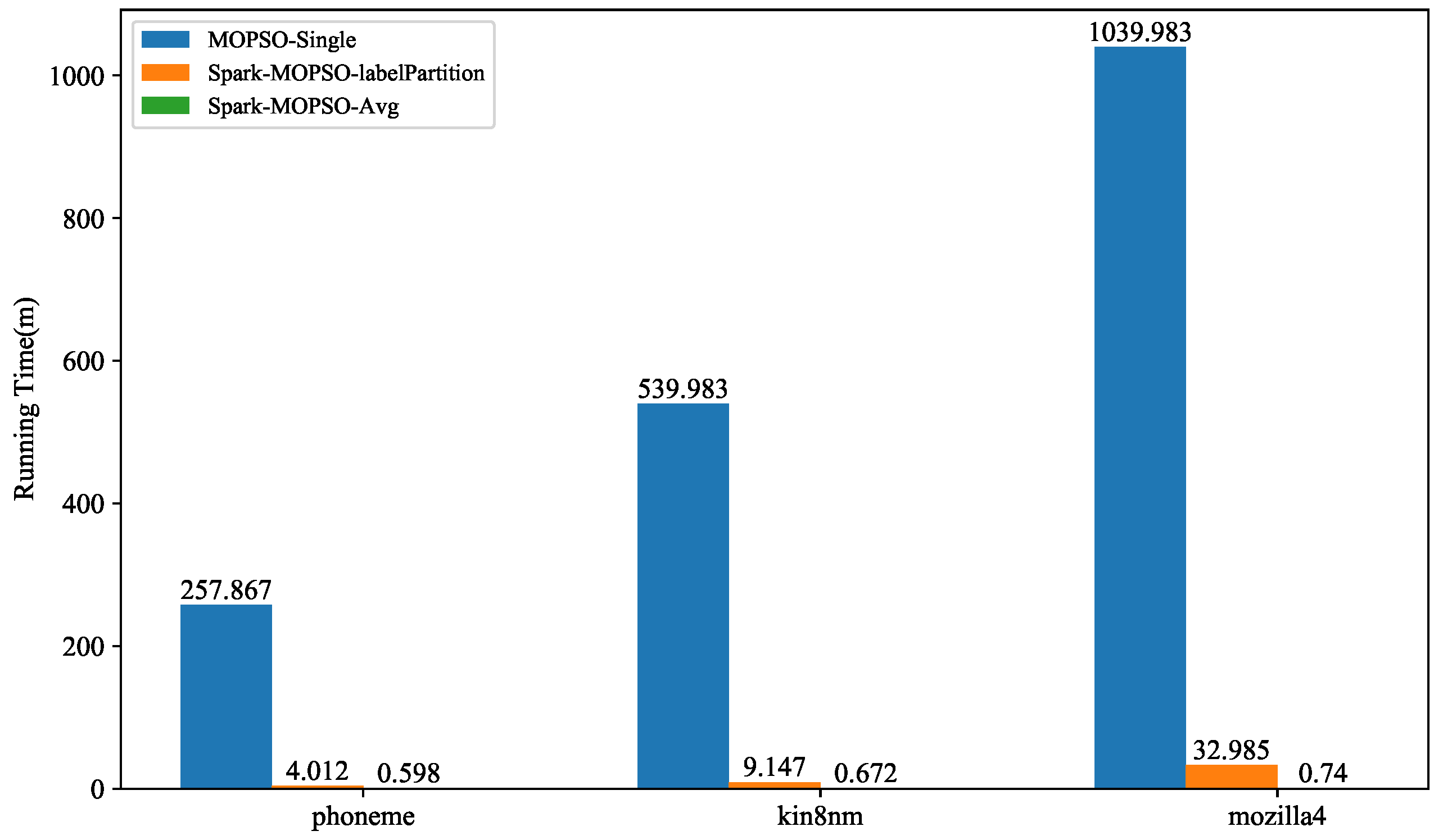 Entropy 25 00259 g003
