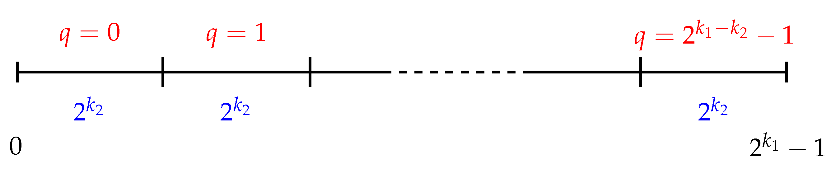 Entropy 25 00261 g001