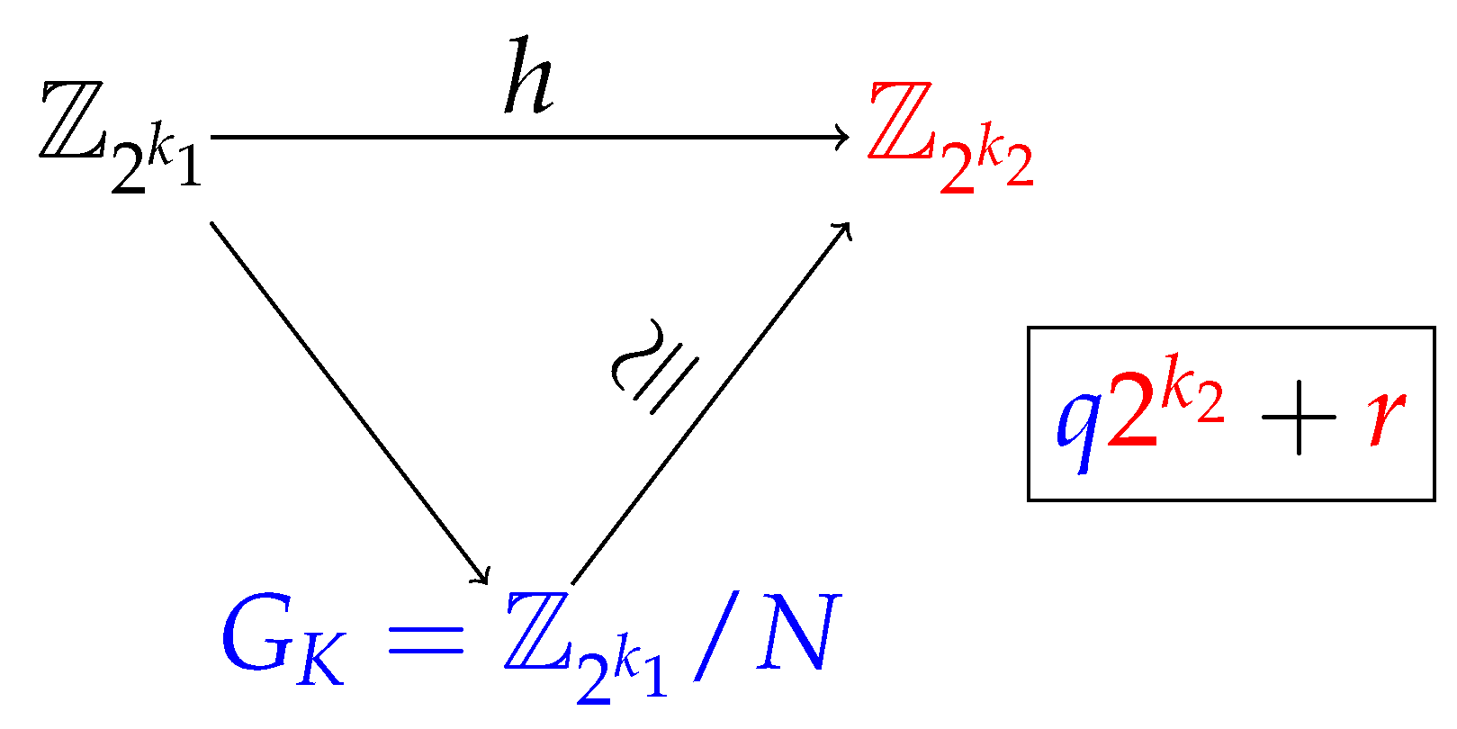 Entropy 25 00261 g002
