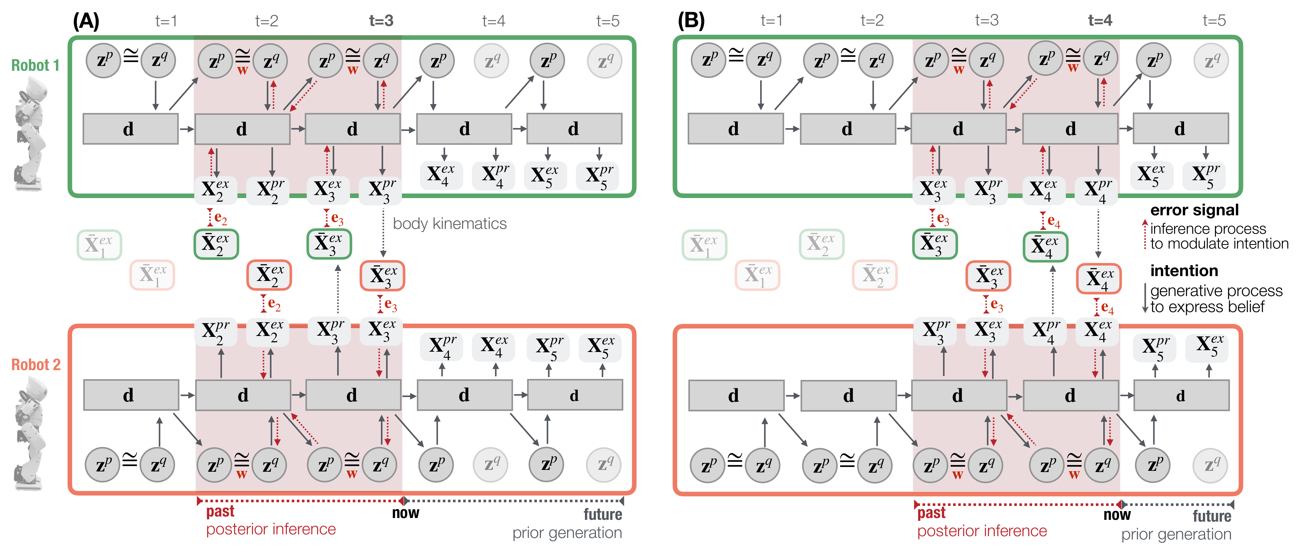 Entropy 25 00263 g004