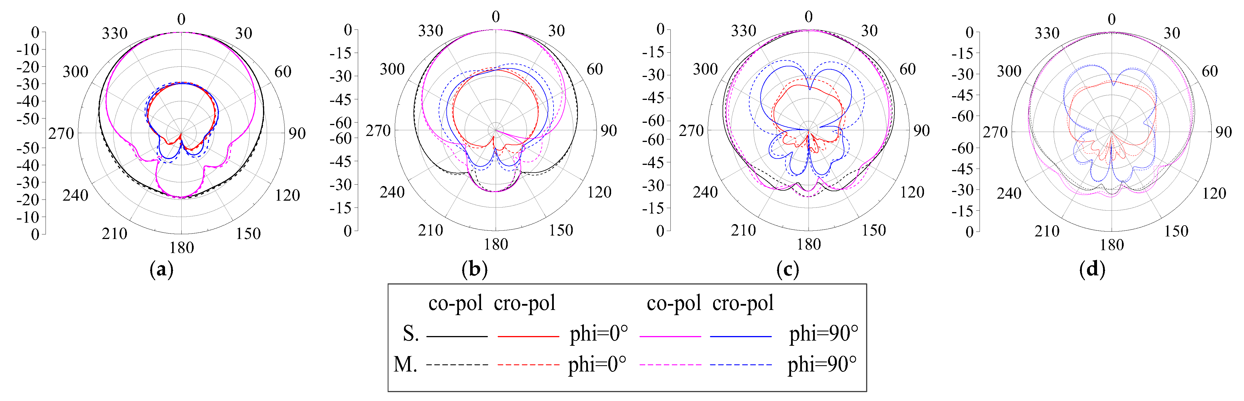 Entropy 25 00274 g013