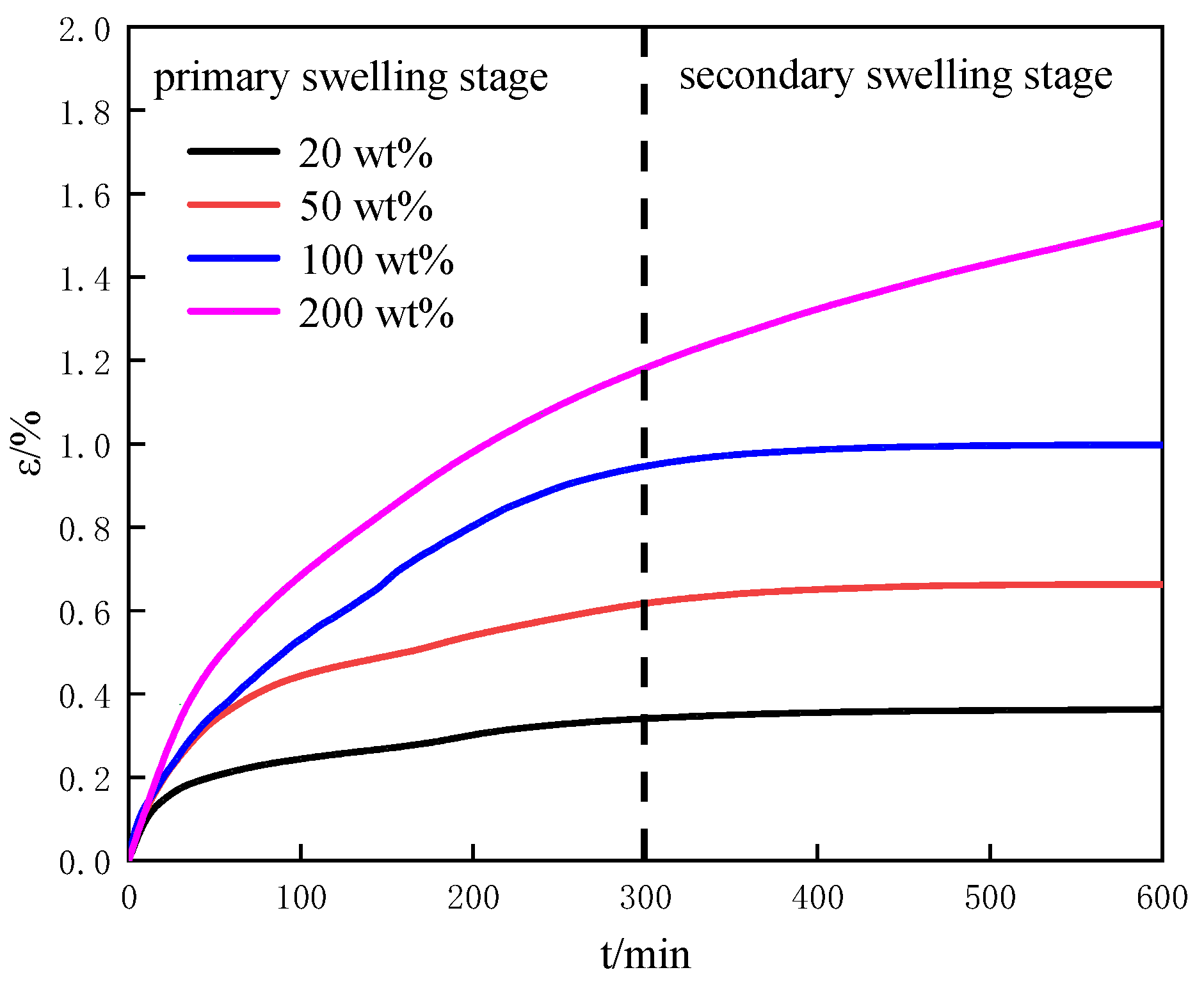 Entropy 25 00278 g005 Entropy 25 00278 g005