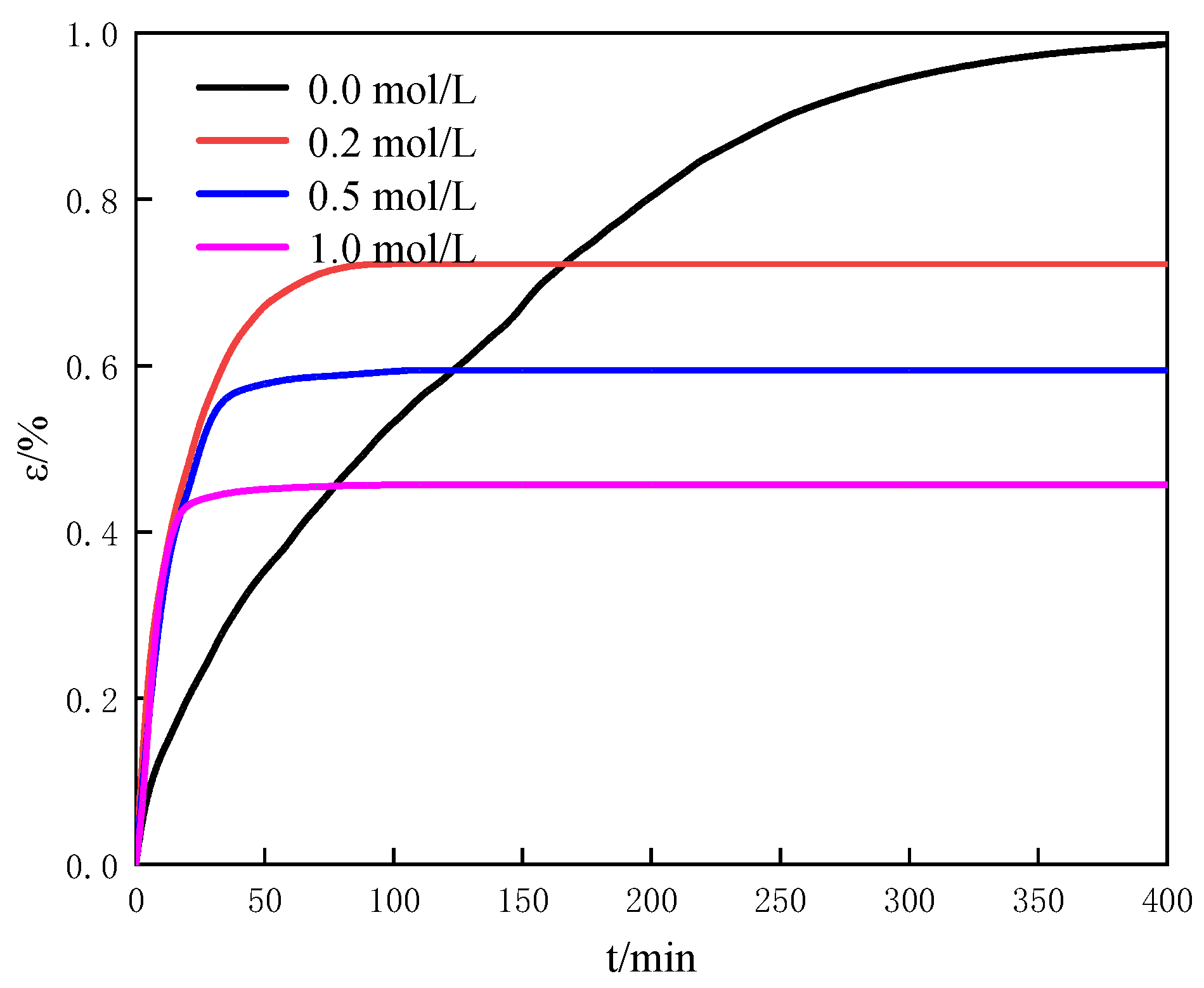 Entropy 25 00278 g008 Entropy 25 00278 g008