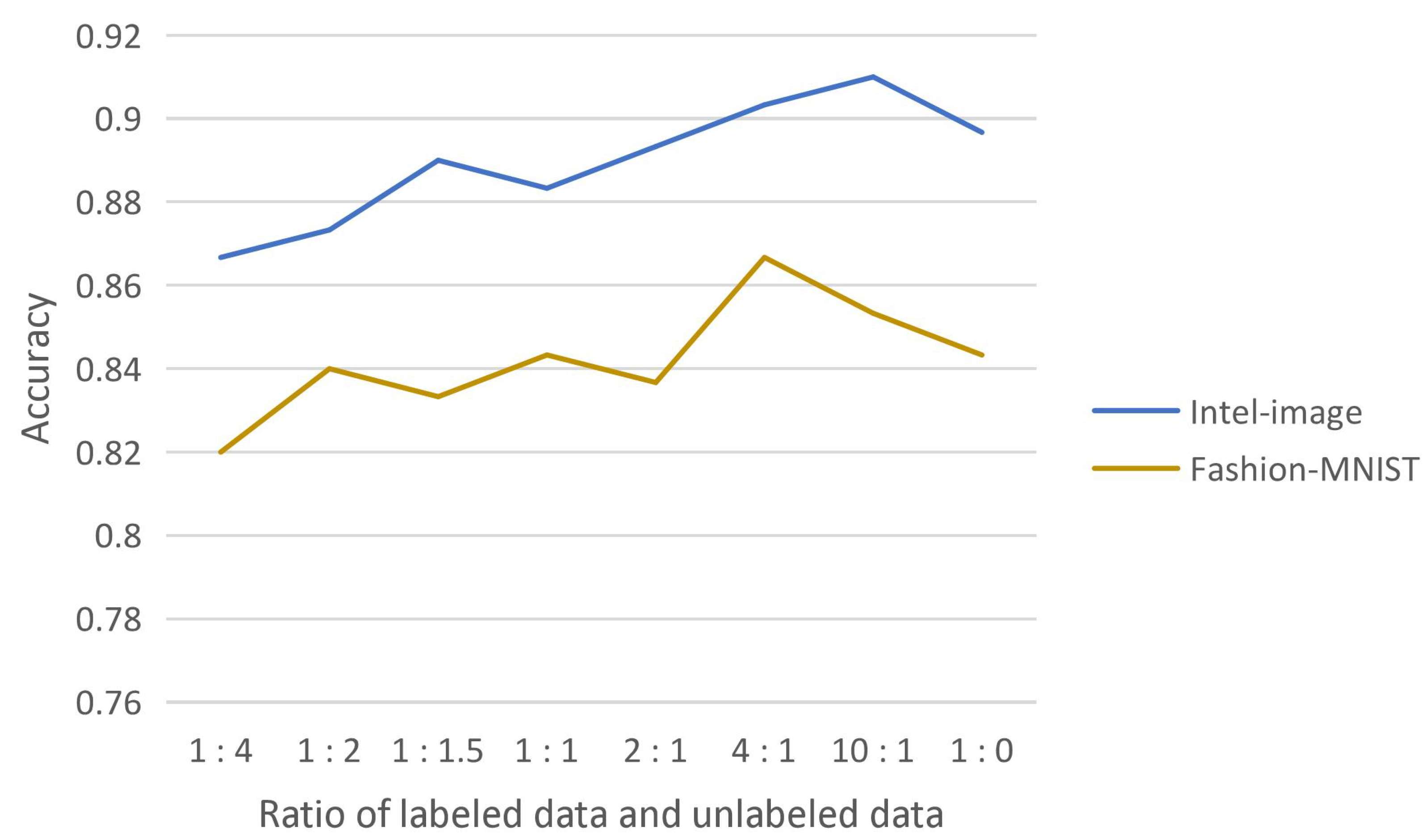 Entropy 25 00282 g006