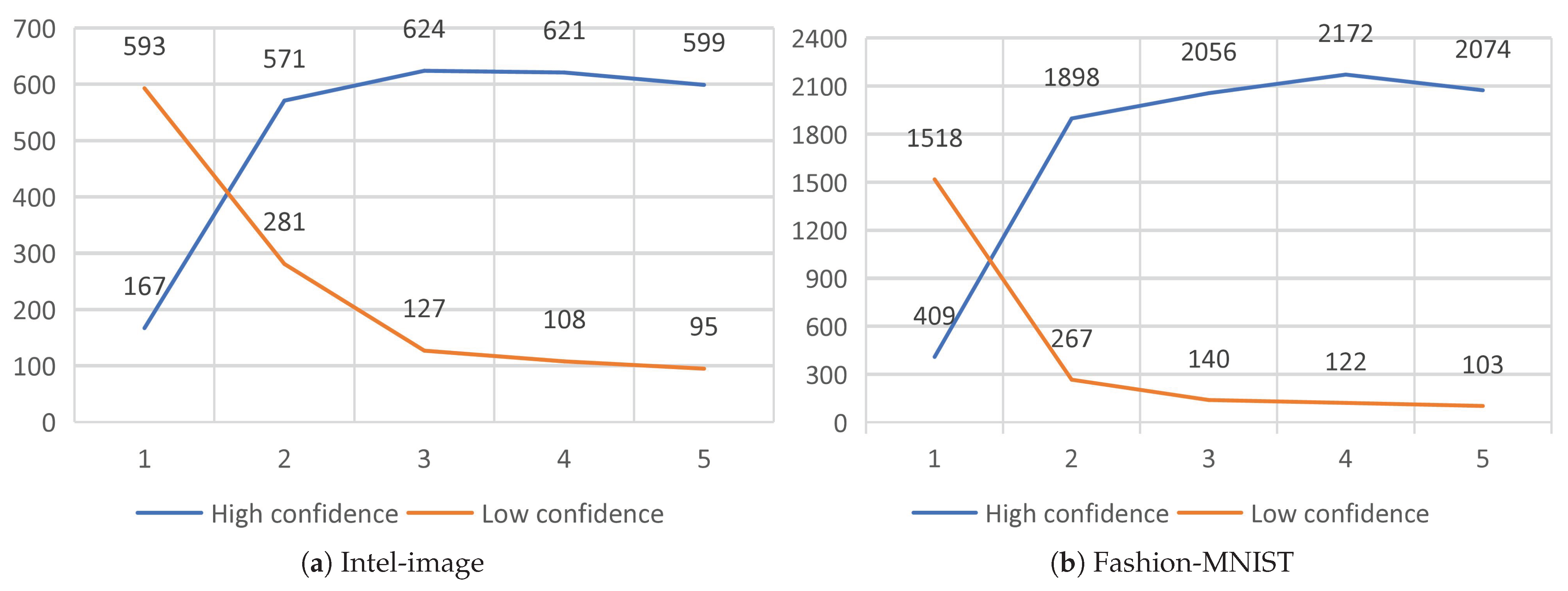 Entropy 25 00282 g007