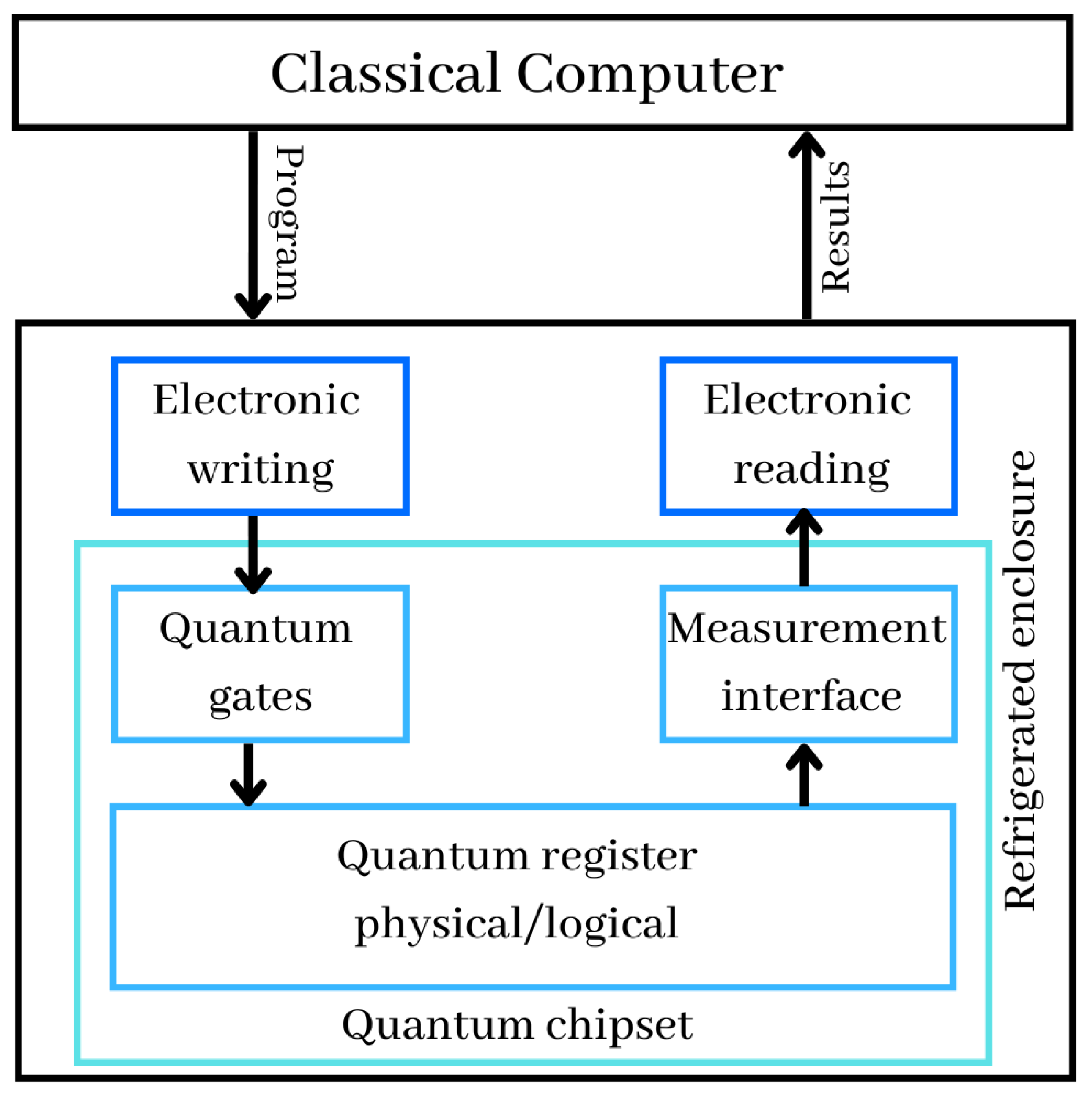 Entropy 25 00287 g006