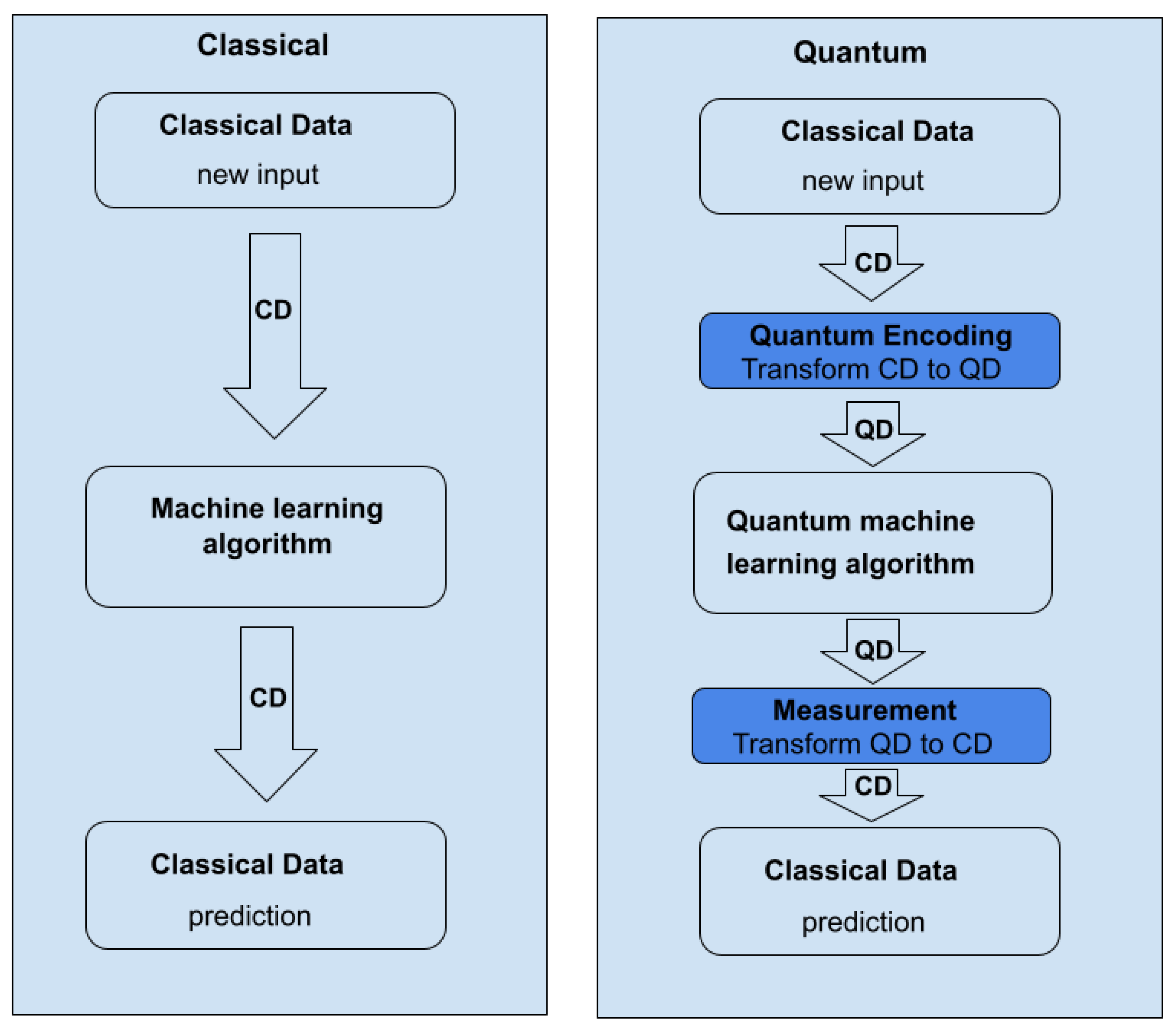 Entropy 25 00287 g008