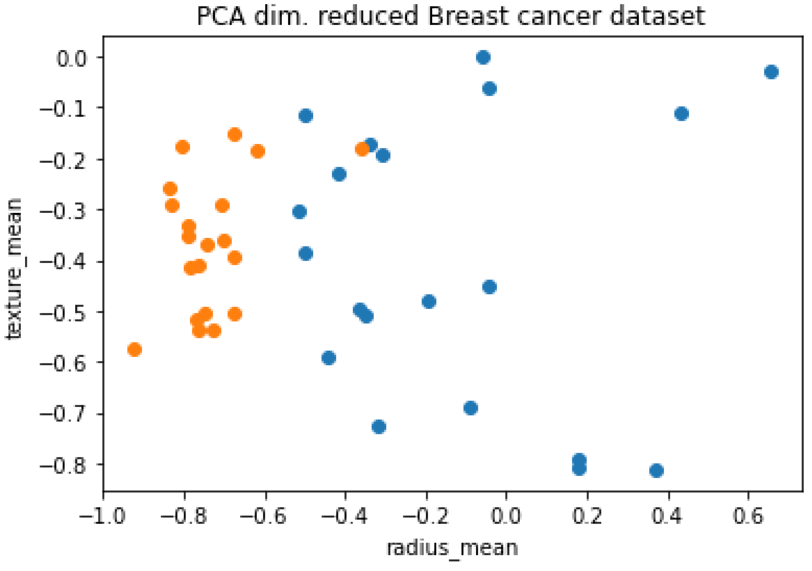 Entropy 25 00287 g015