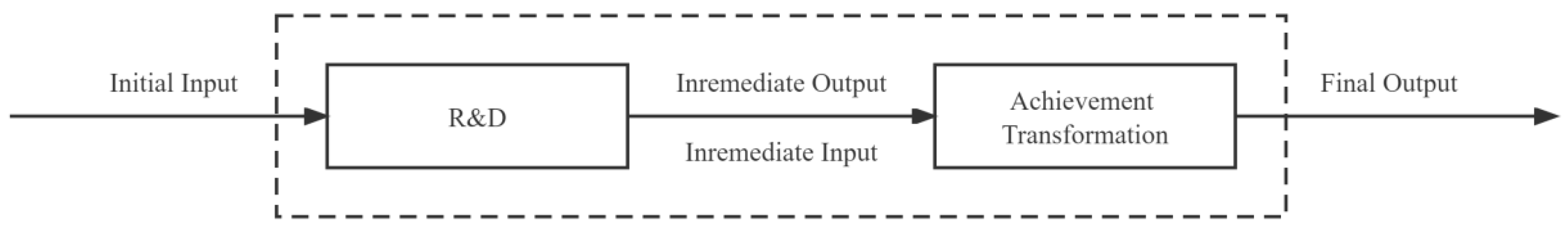 Entropy 25 00290 g001