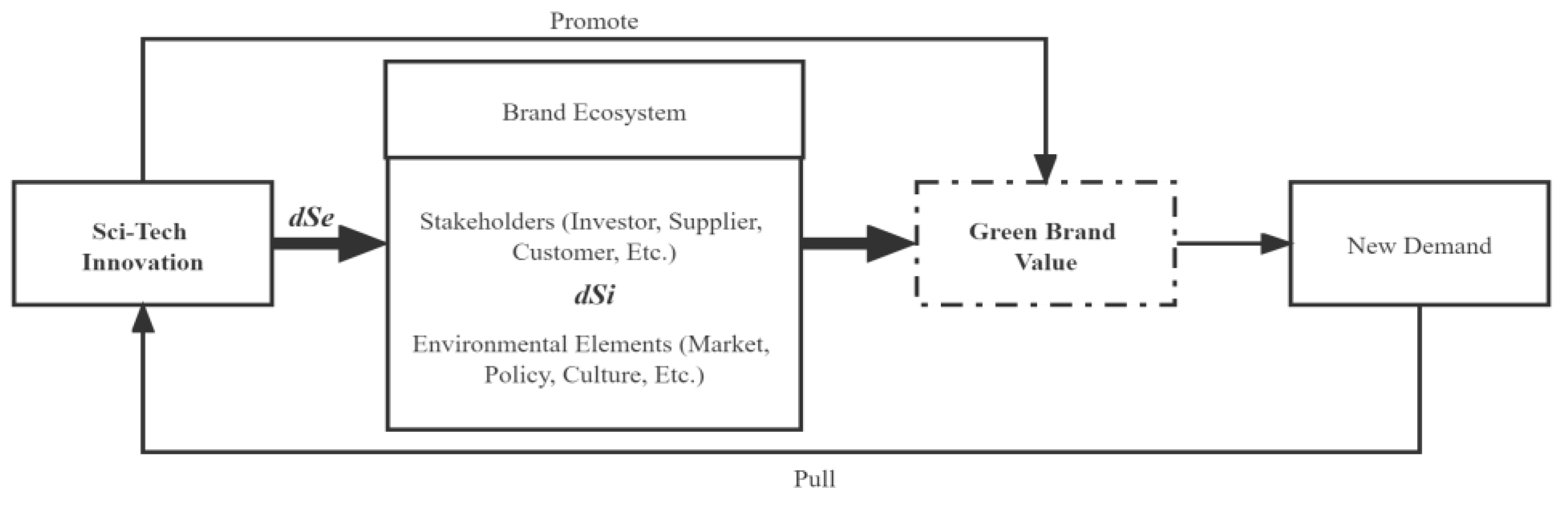 Entropy 25 00290 g002