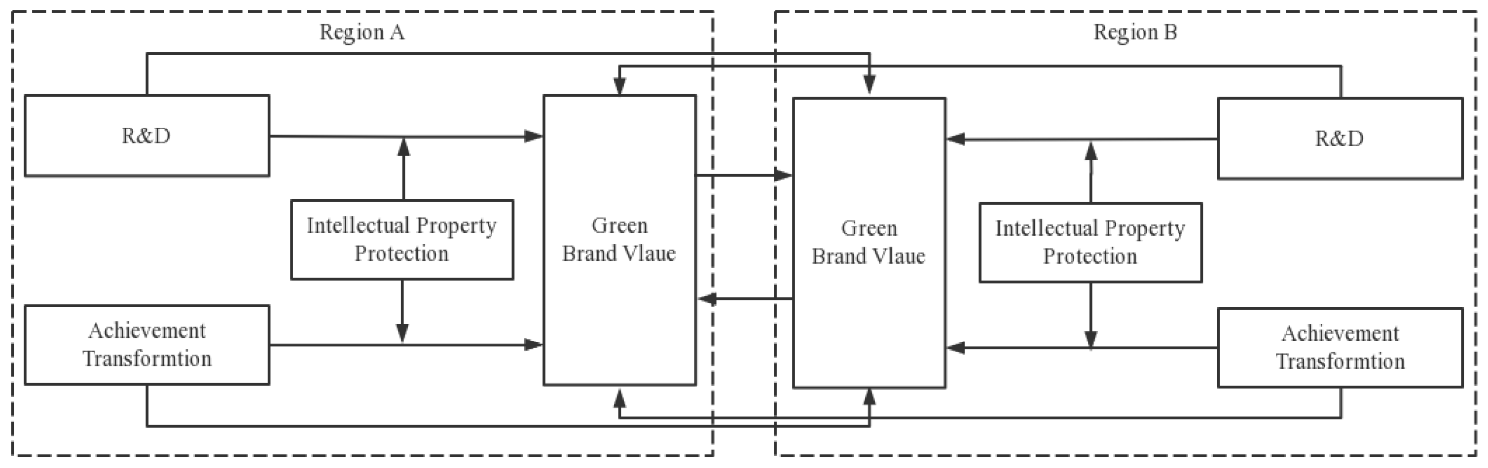 Entropy 25 00290 g003