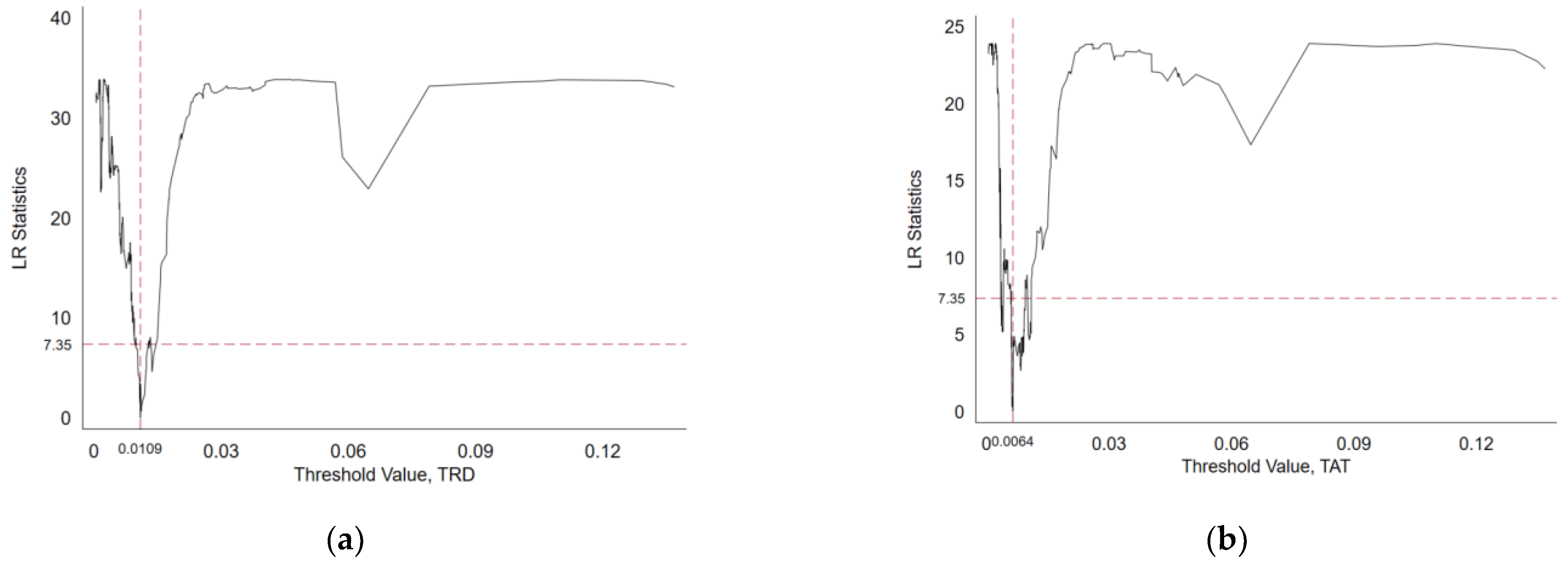 Entropy 25 00290 g006