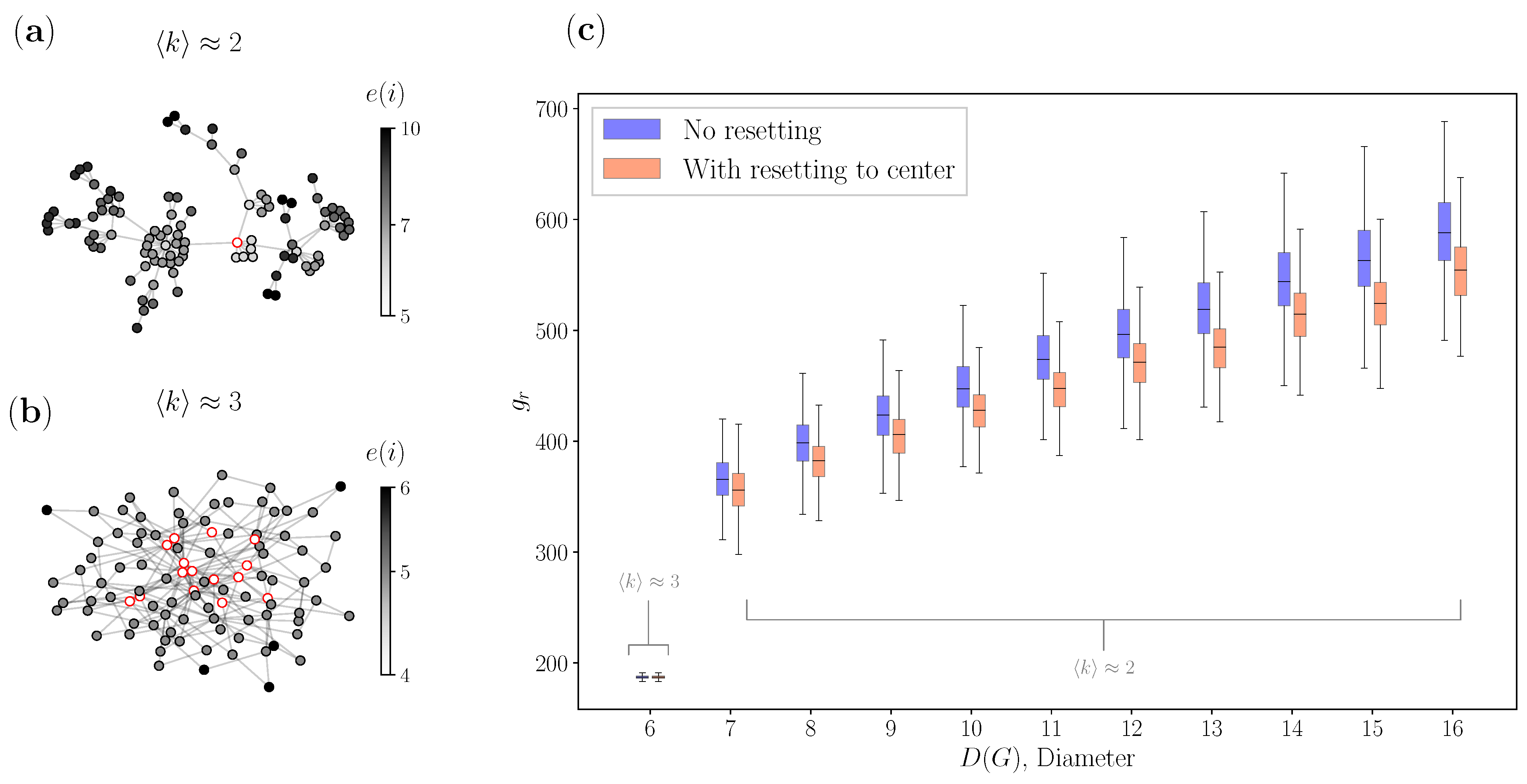 Entropy 25 00293 g003