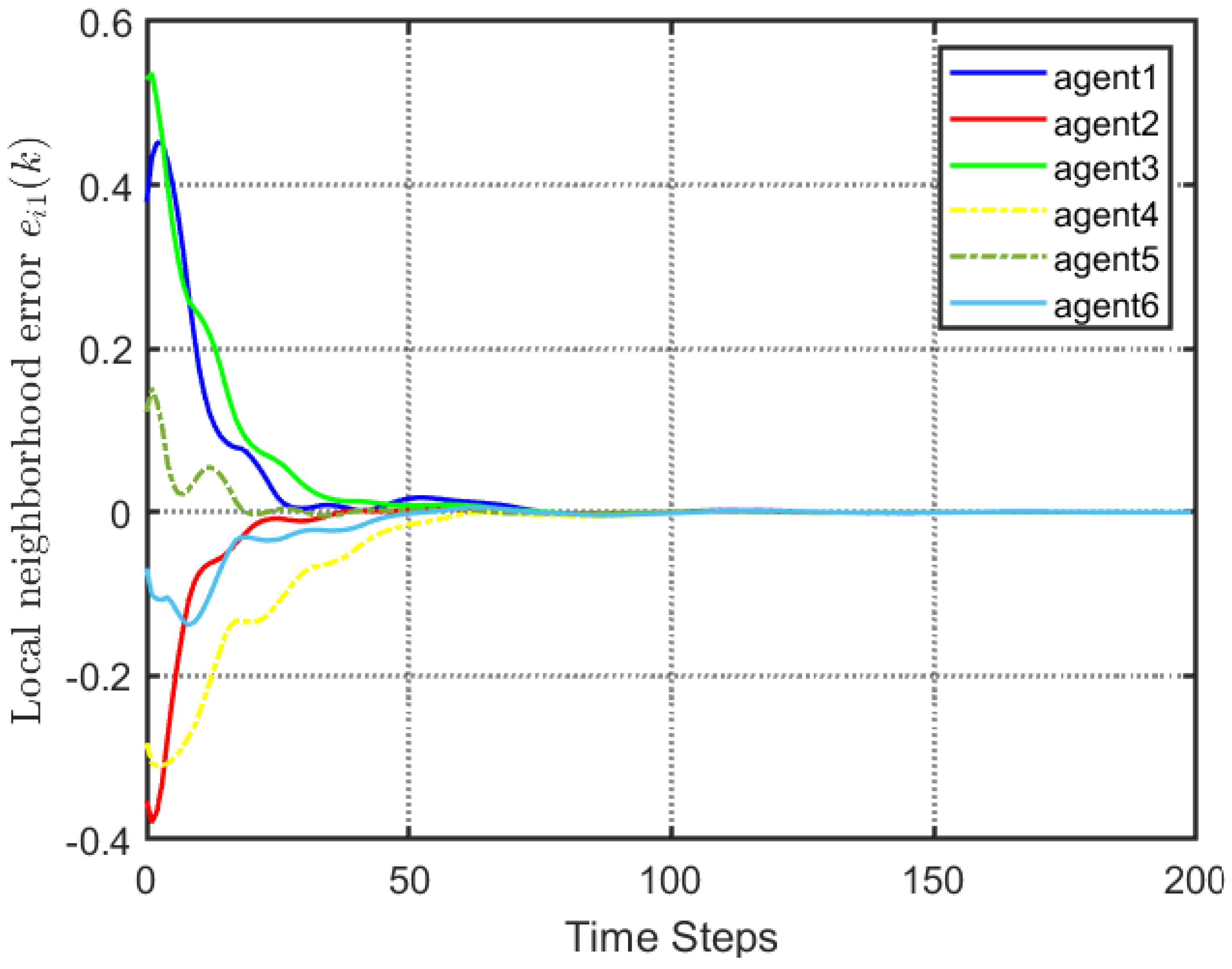 Entropy 25 00299 g006