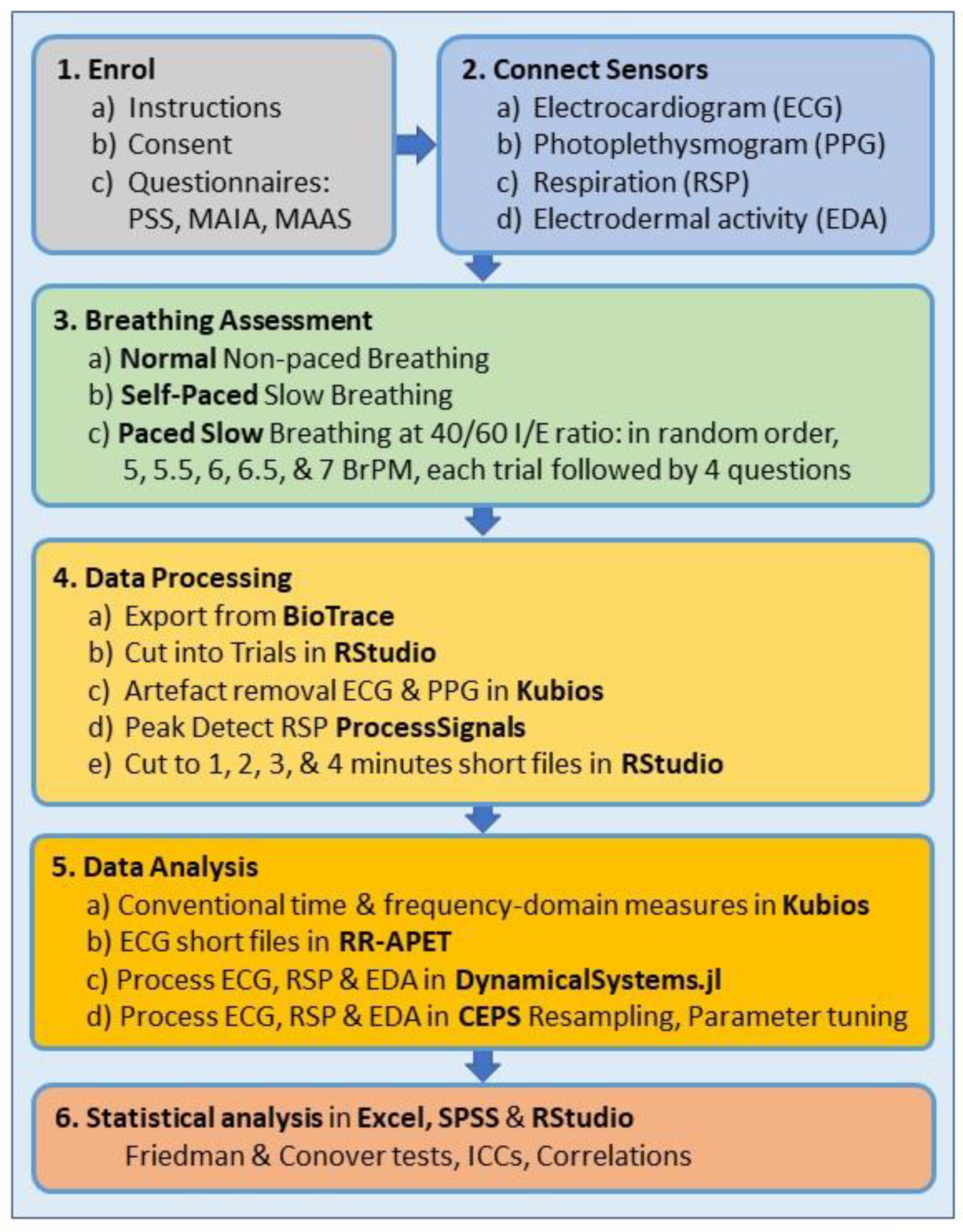 Entropy 25 00301 g001