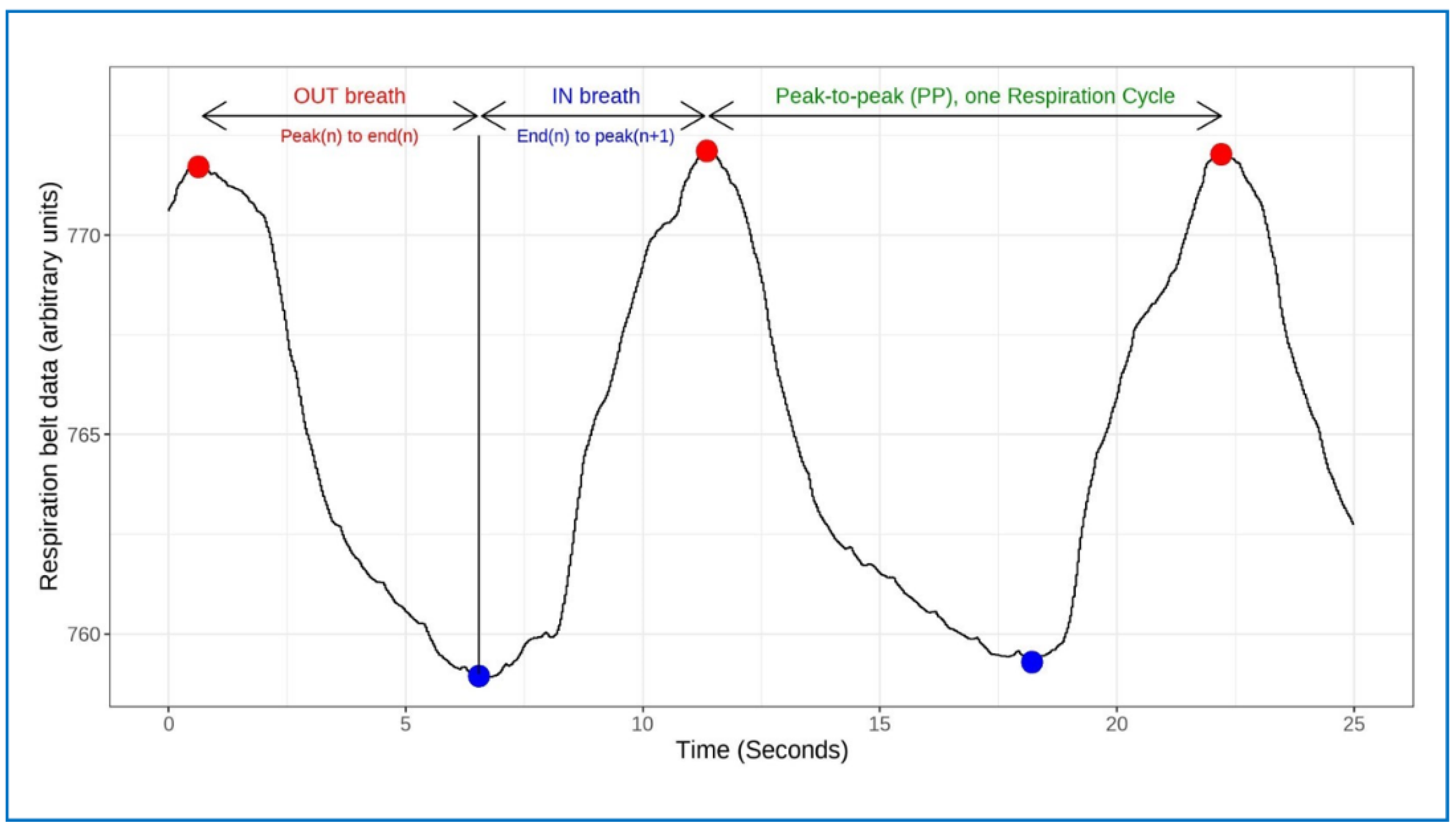 Entropy 25 00301 g003