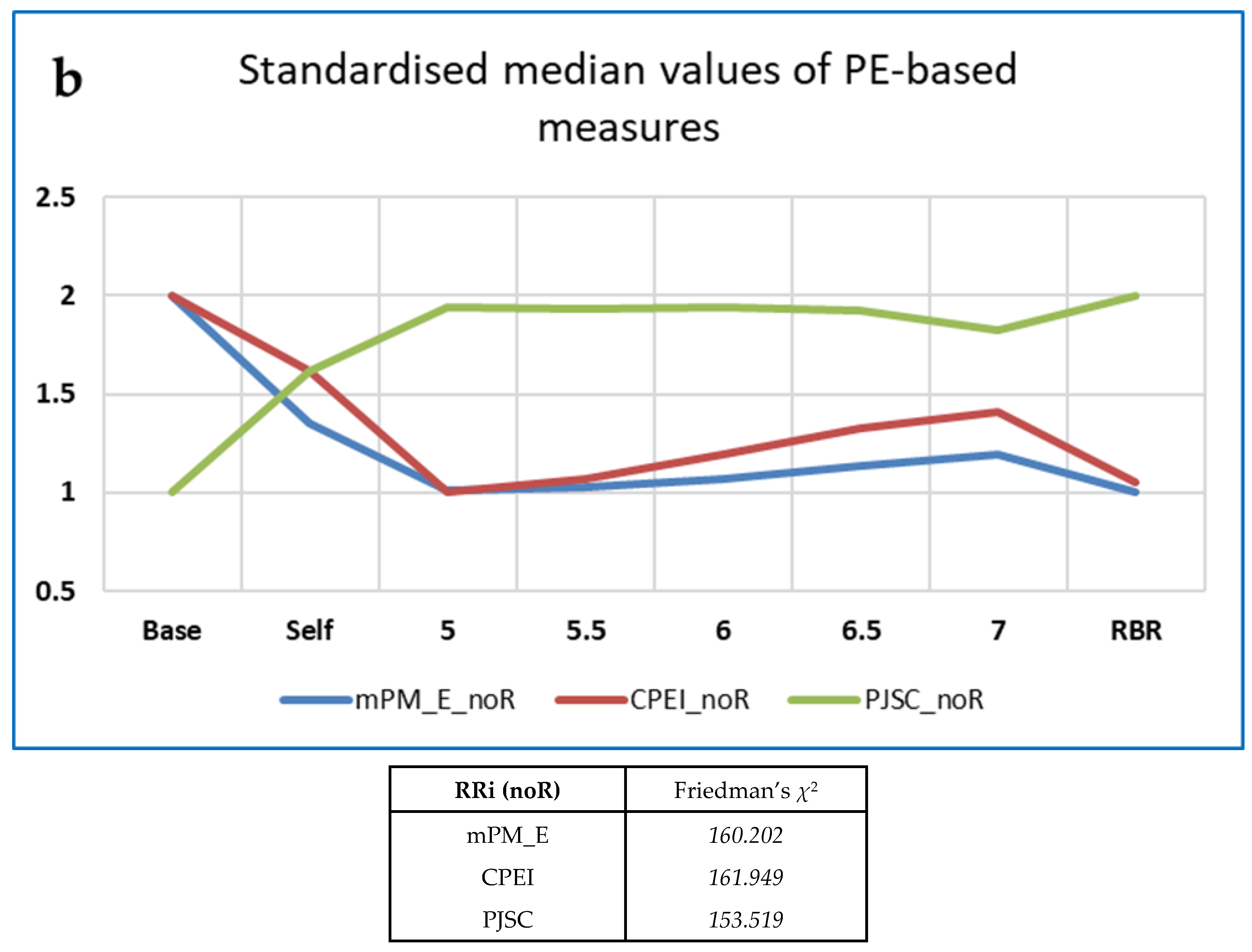 Entropy 25 00301 g006b