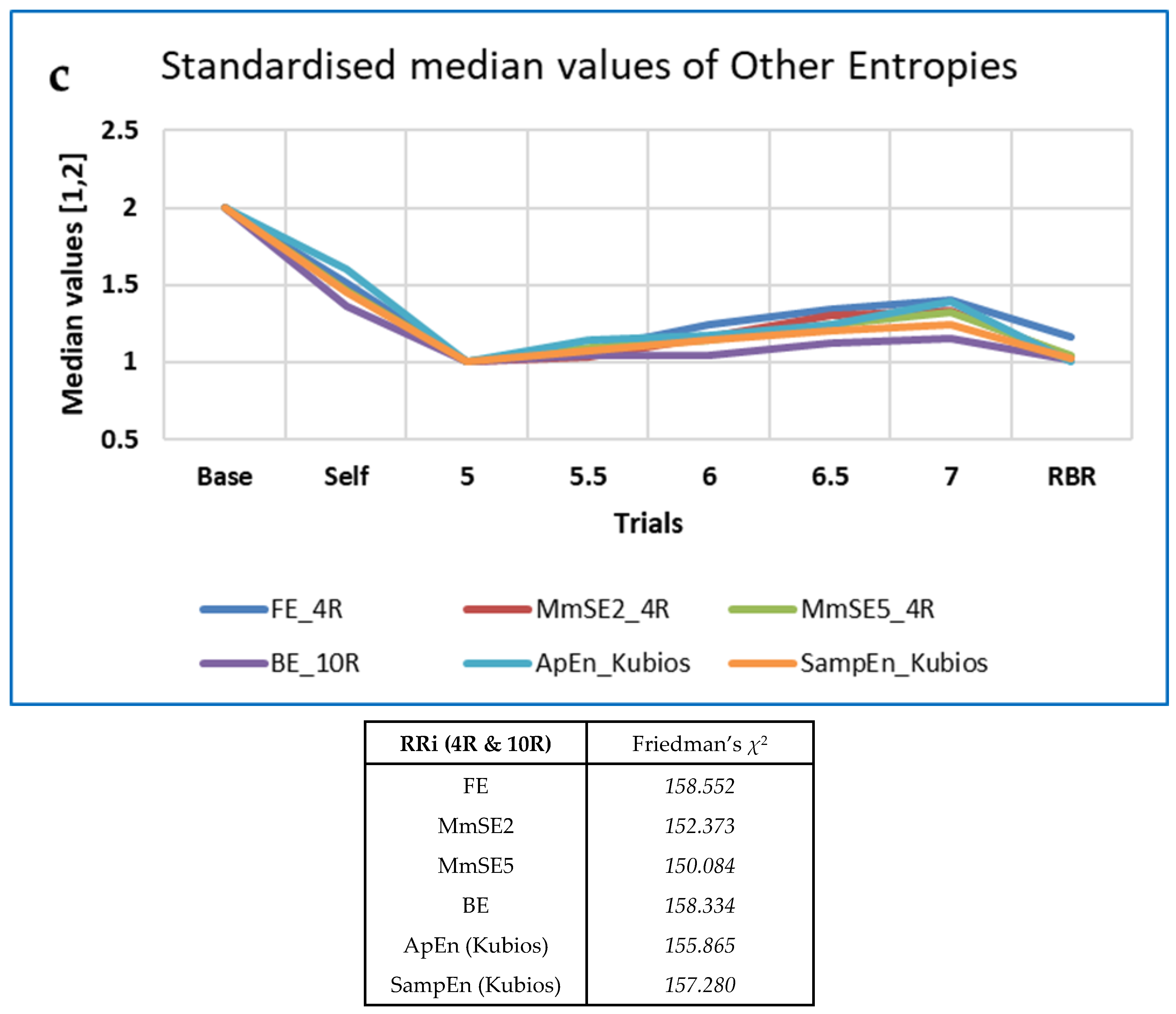 Entropy 25 00301 g006c