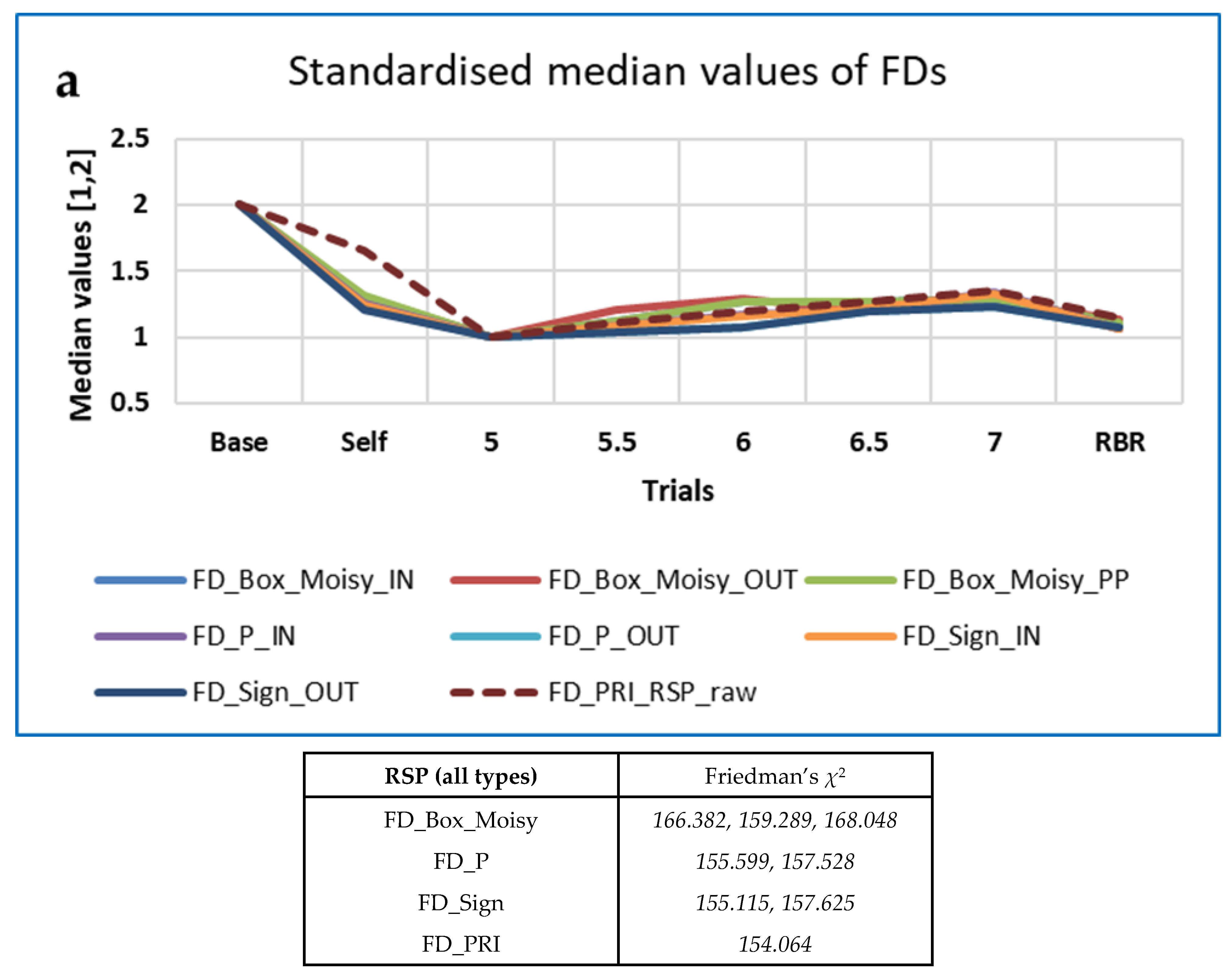 Entropy 25 00301 g007a