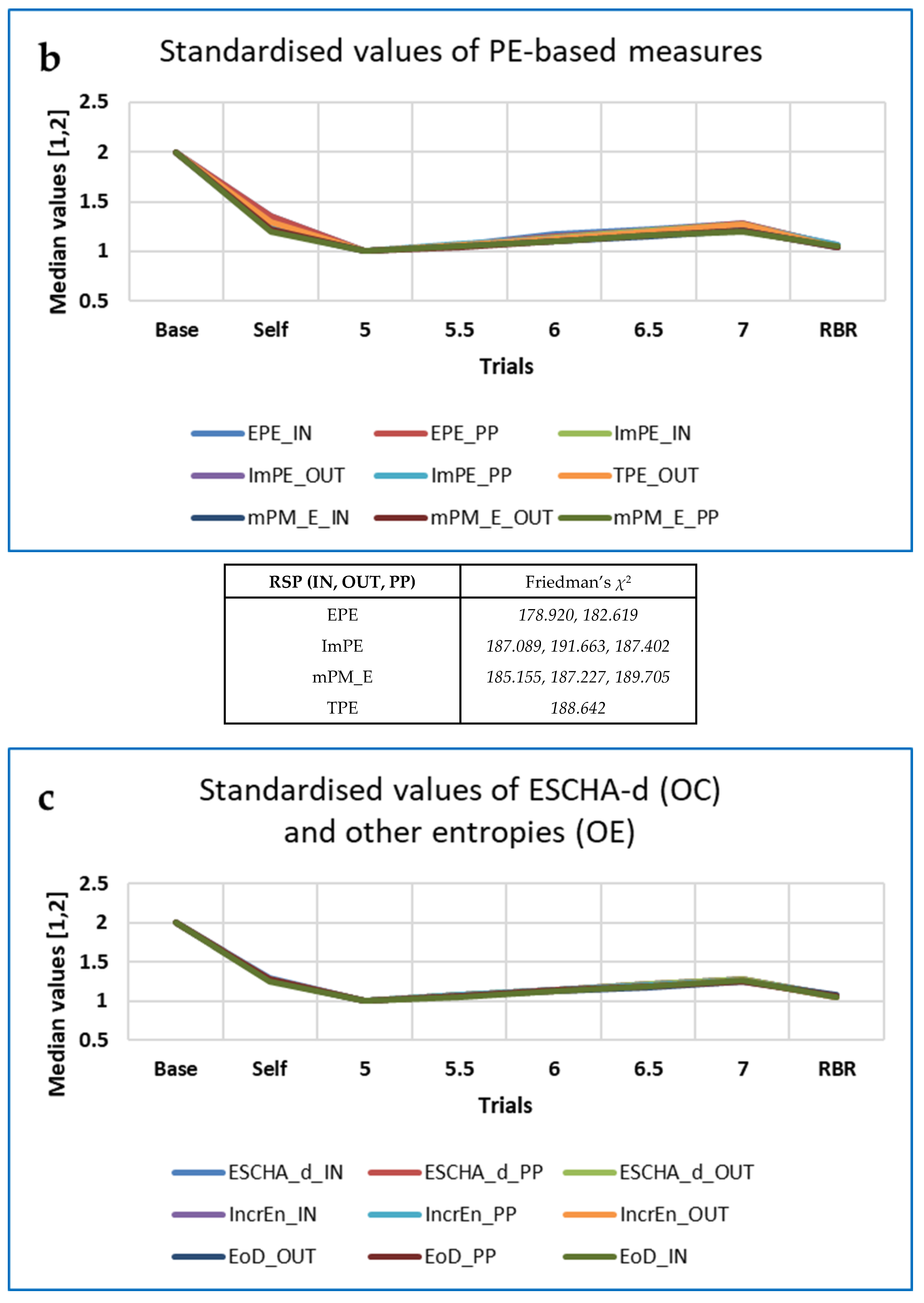 Entropy 25 00301 g007b