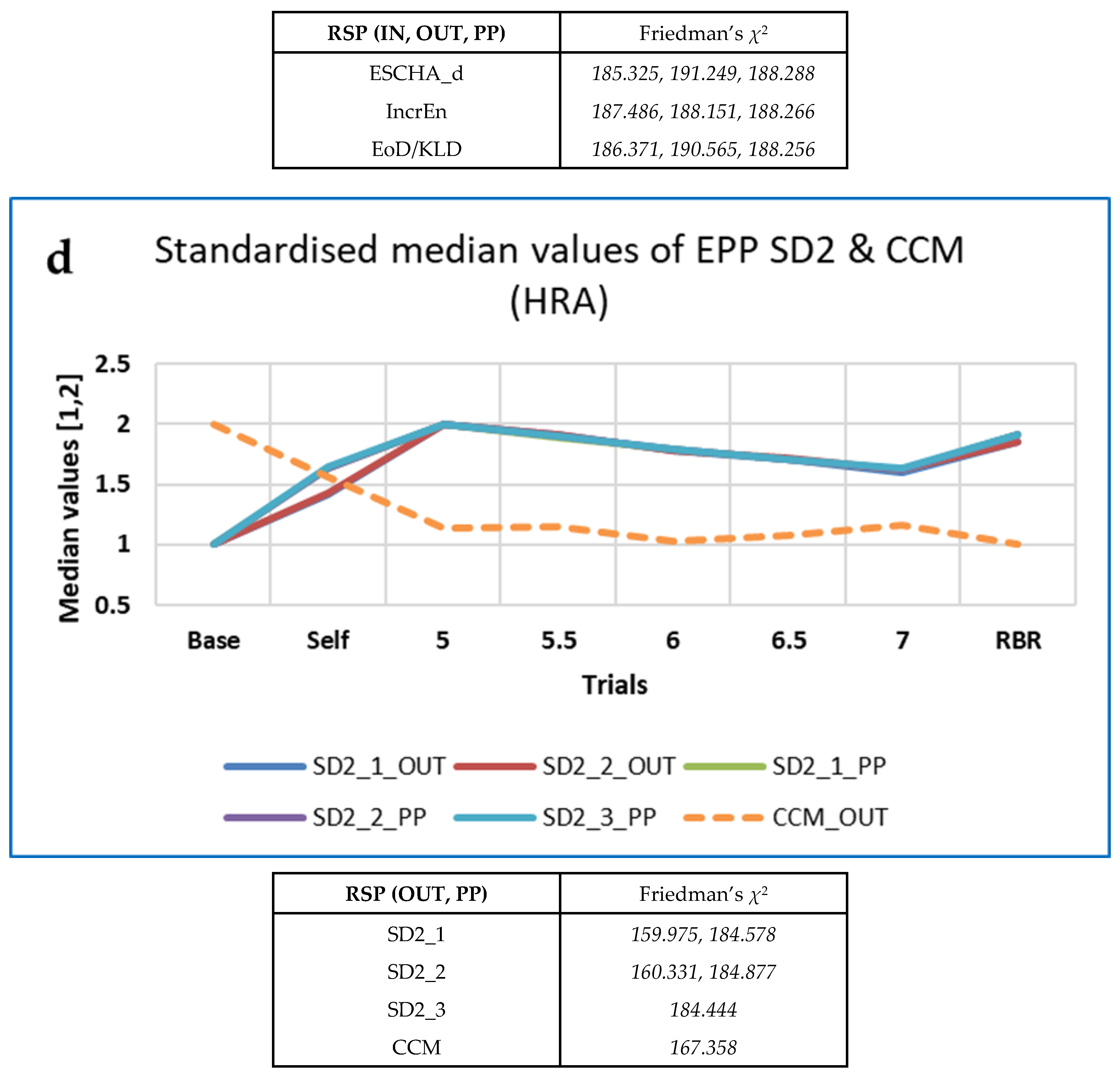 Entropy 25 00301 g007c