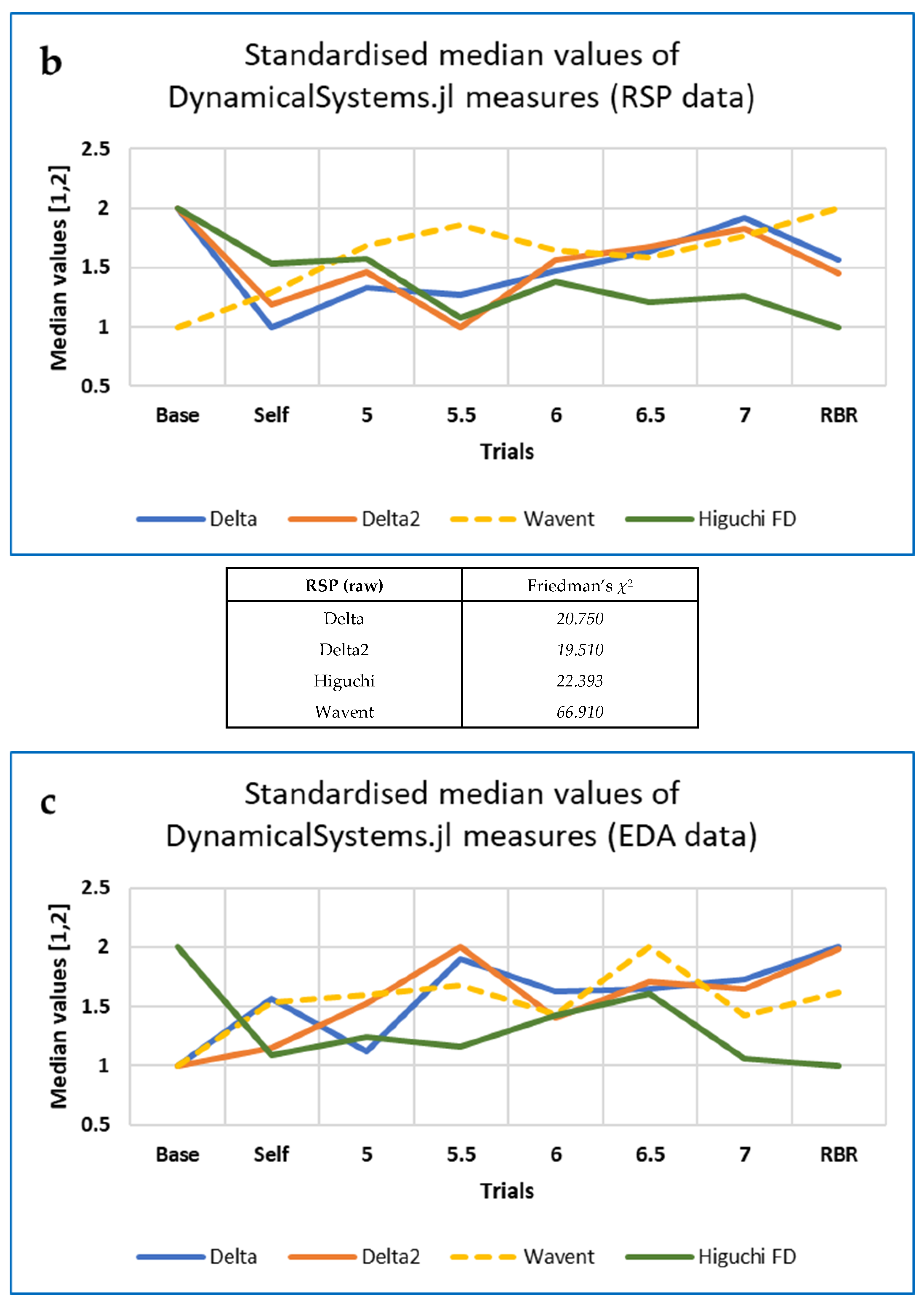 Entropy 25 00301 g008b