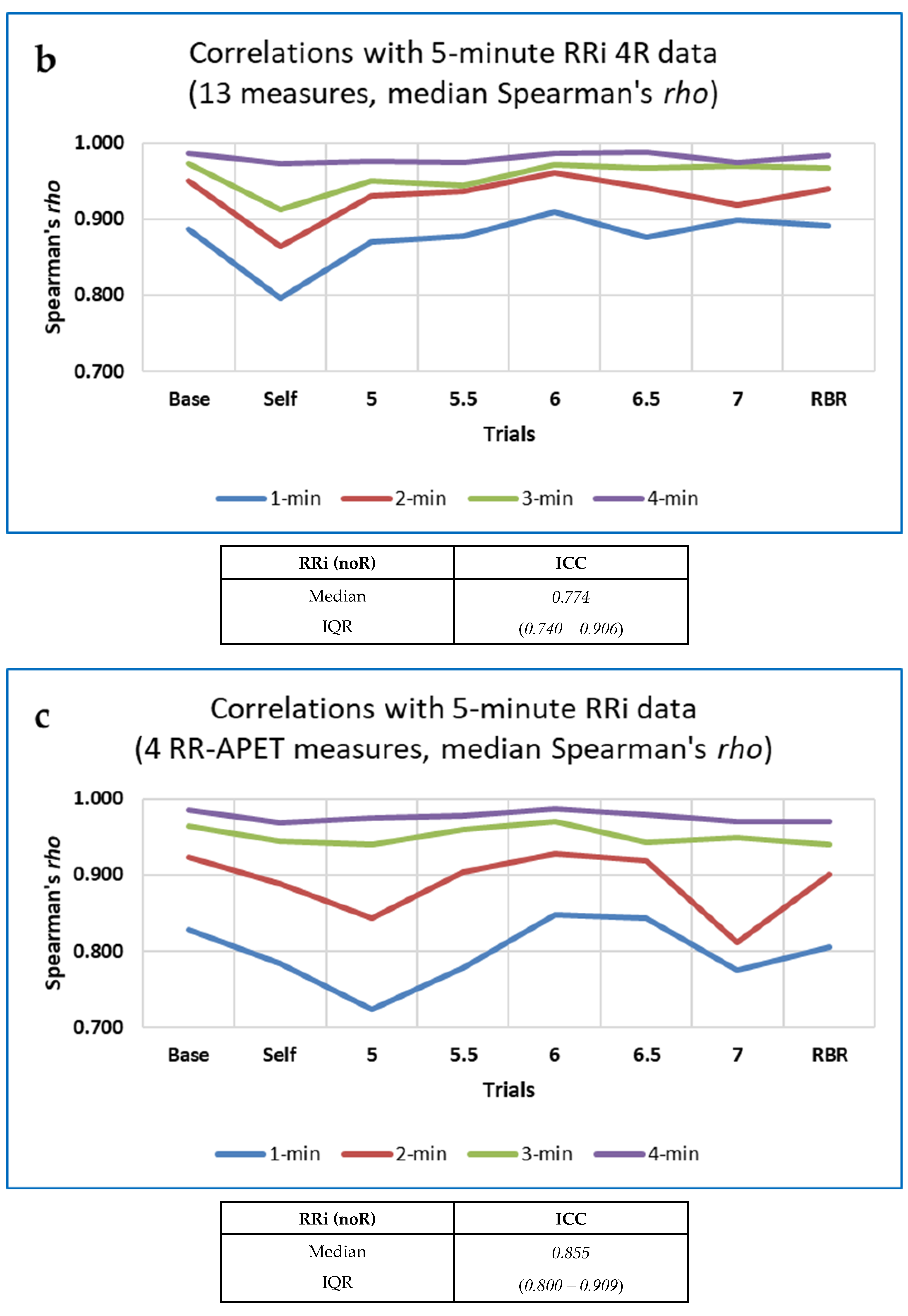 Entropy 25 00301 g010b