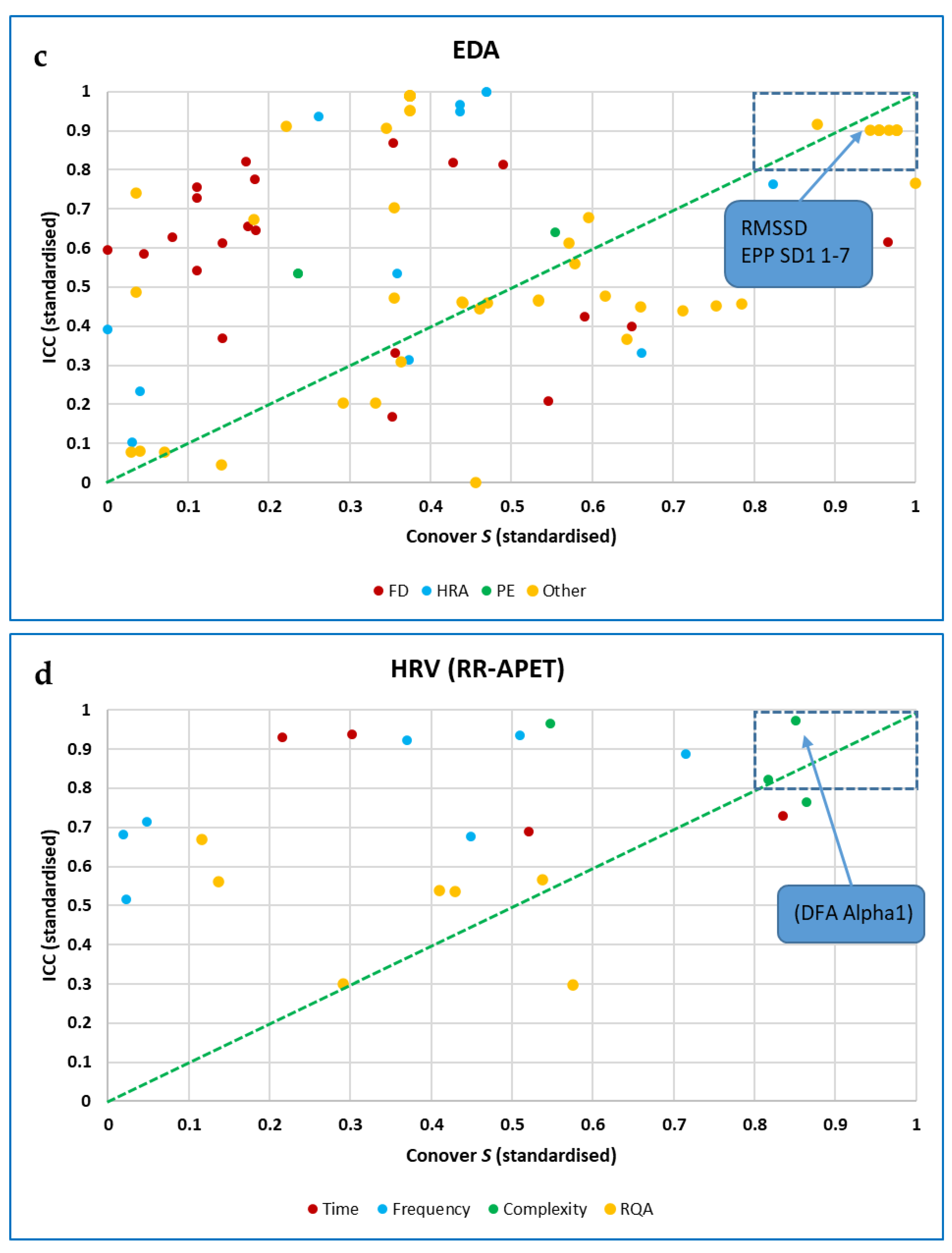 Entropy 25 00301 g012b