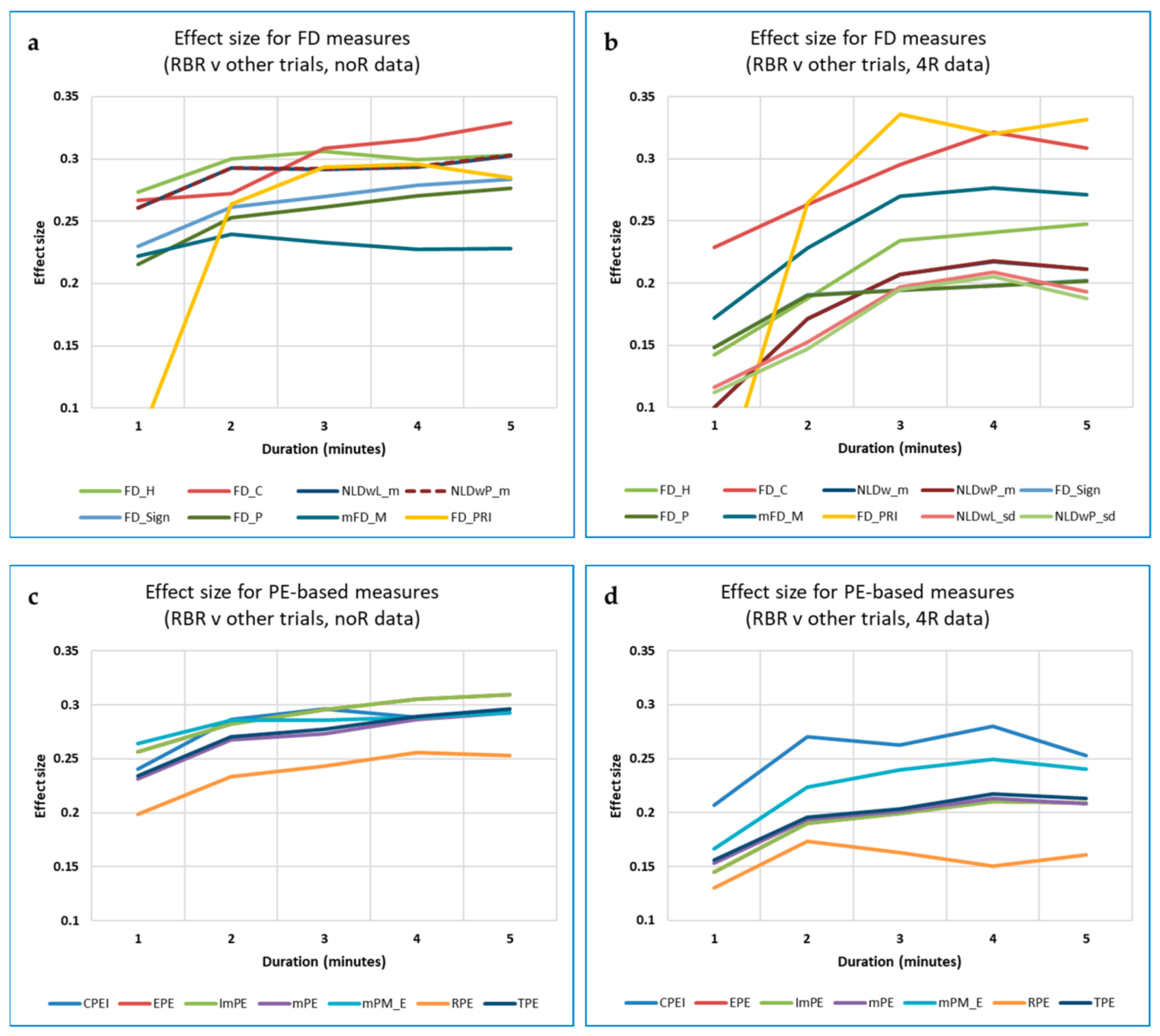 Entropy 25 00301 g013a