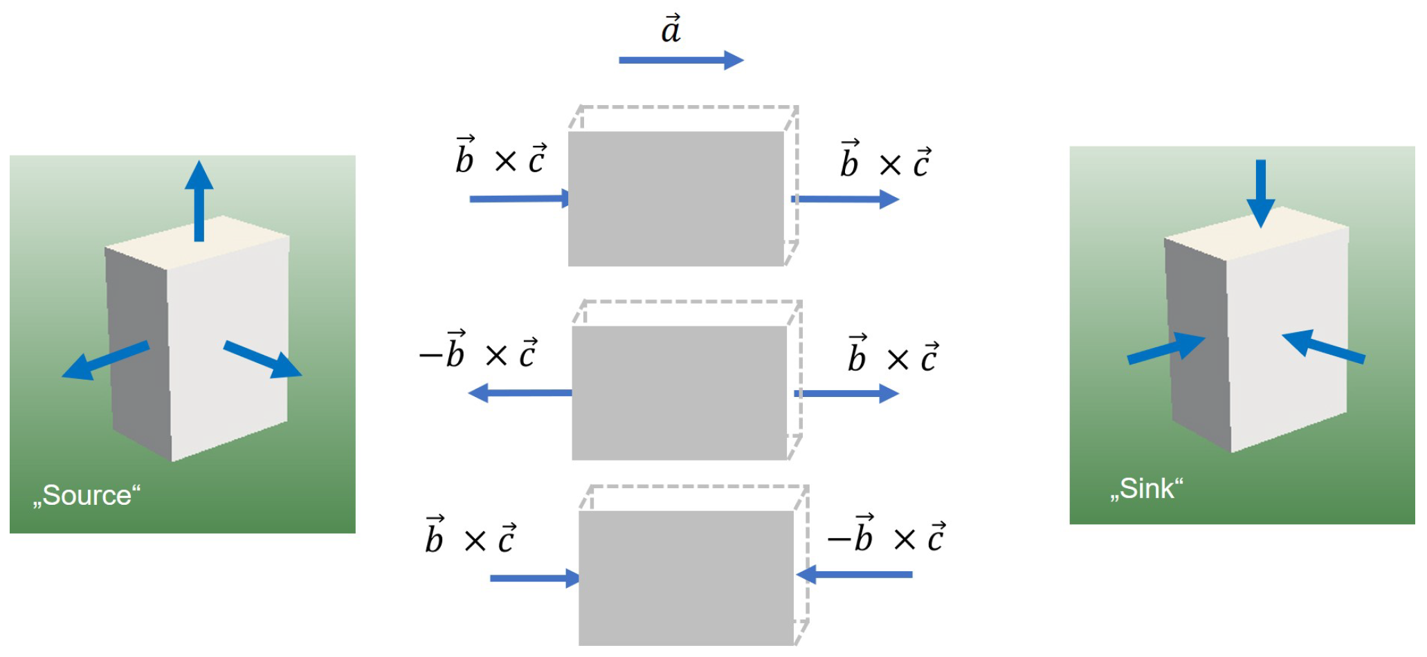 Entropy 25 00315 g003