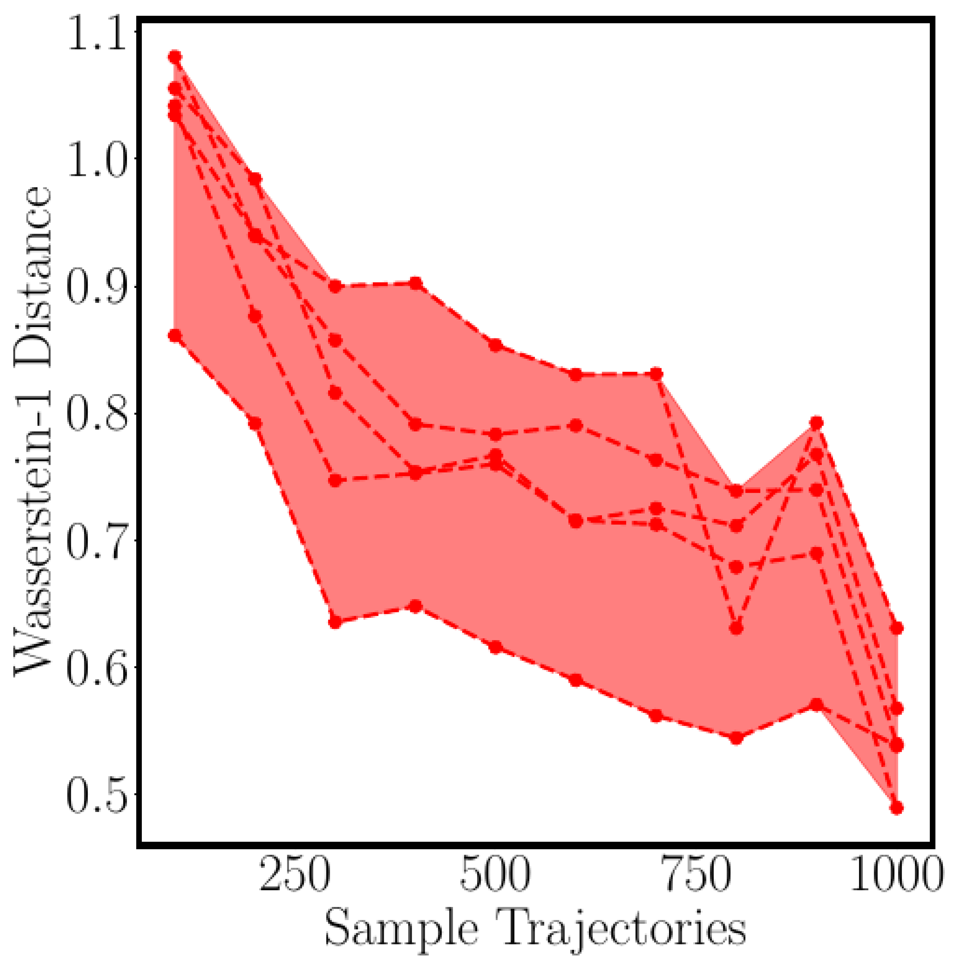 Entropy 25 00316 g005 Entropy 25 00316 g005