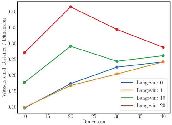 Entropy 25 00316 g0a1