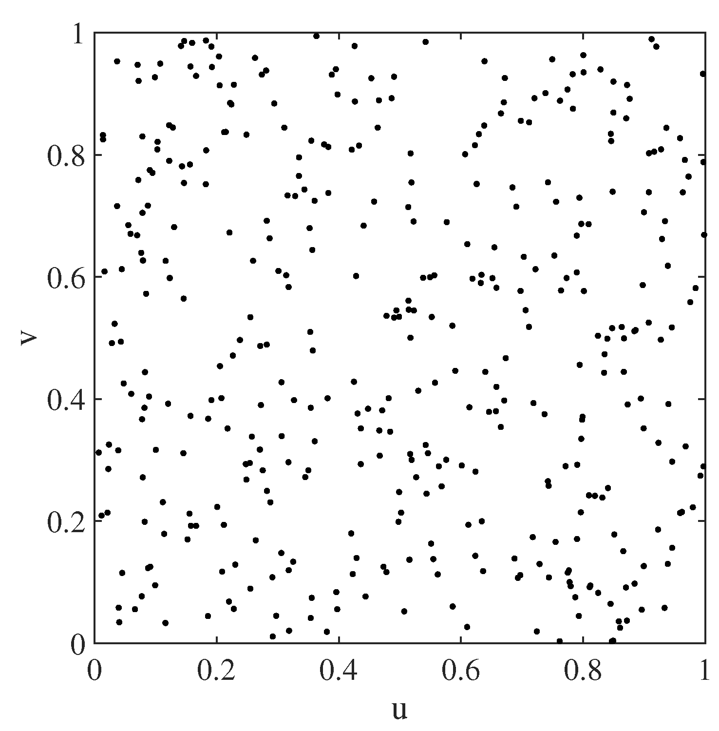 Entropy 25 00320 g001