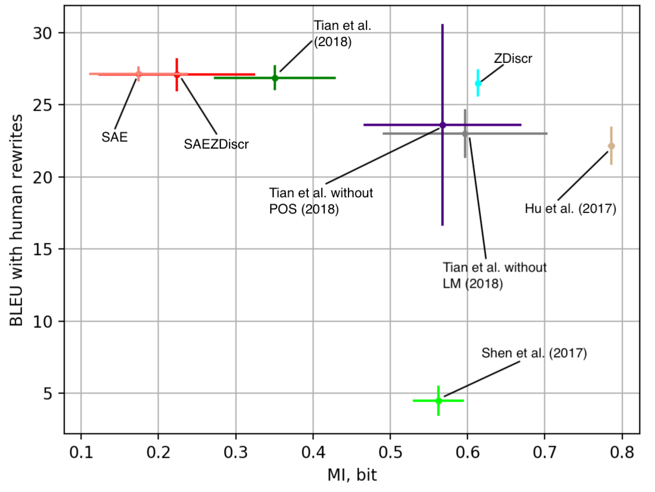 Entropy 25 00322 g003