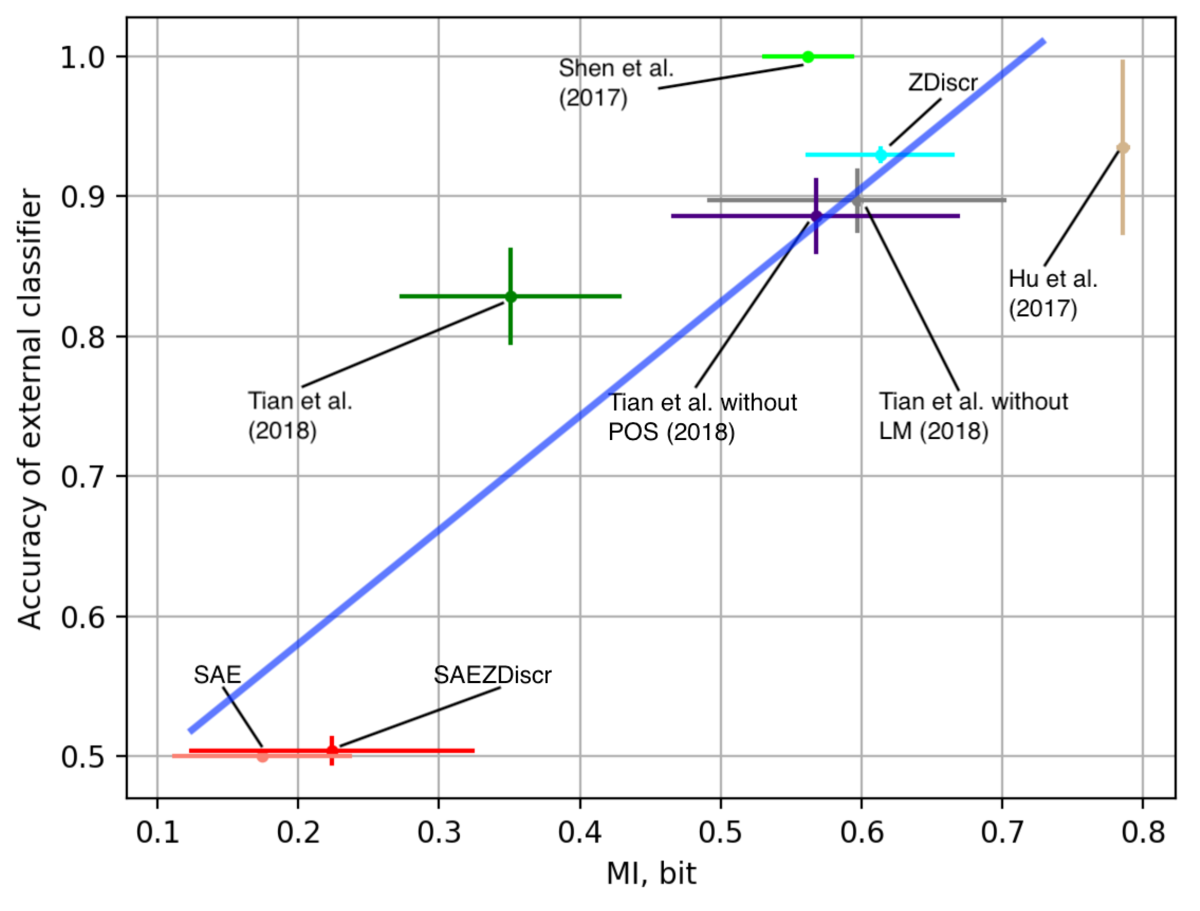 Entropy 25 00322 g004