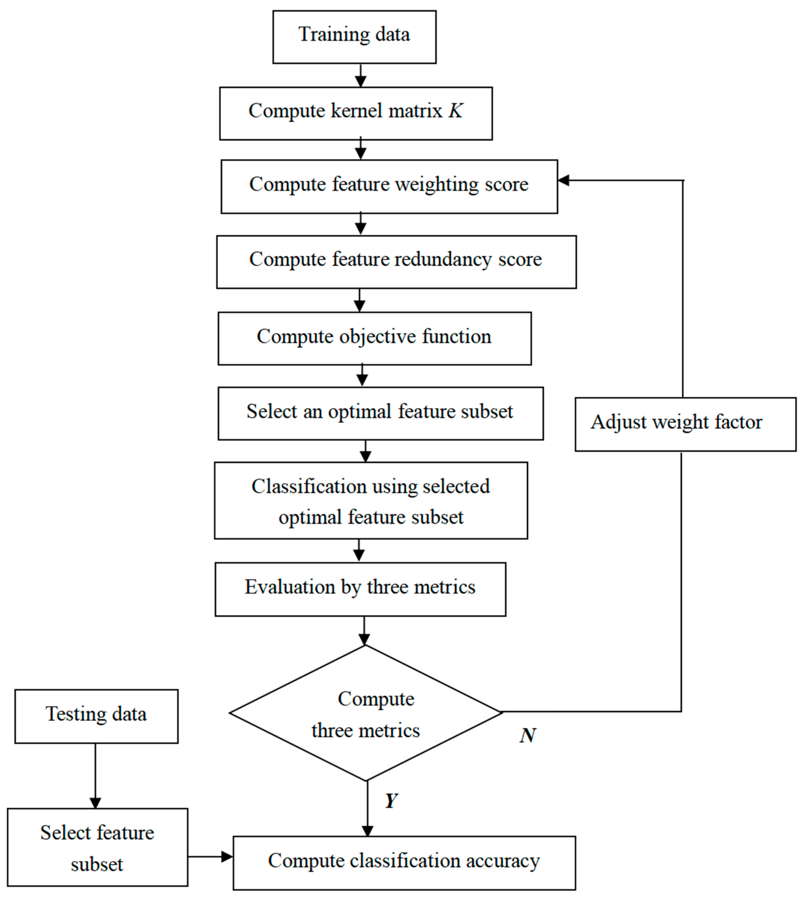 Entropy 25 00325 g001 Entropy 25 00325 g001